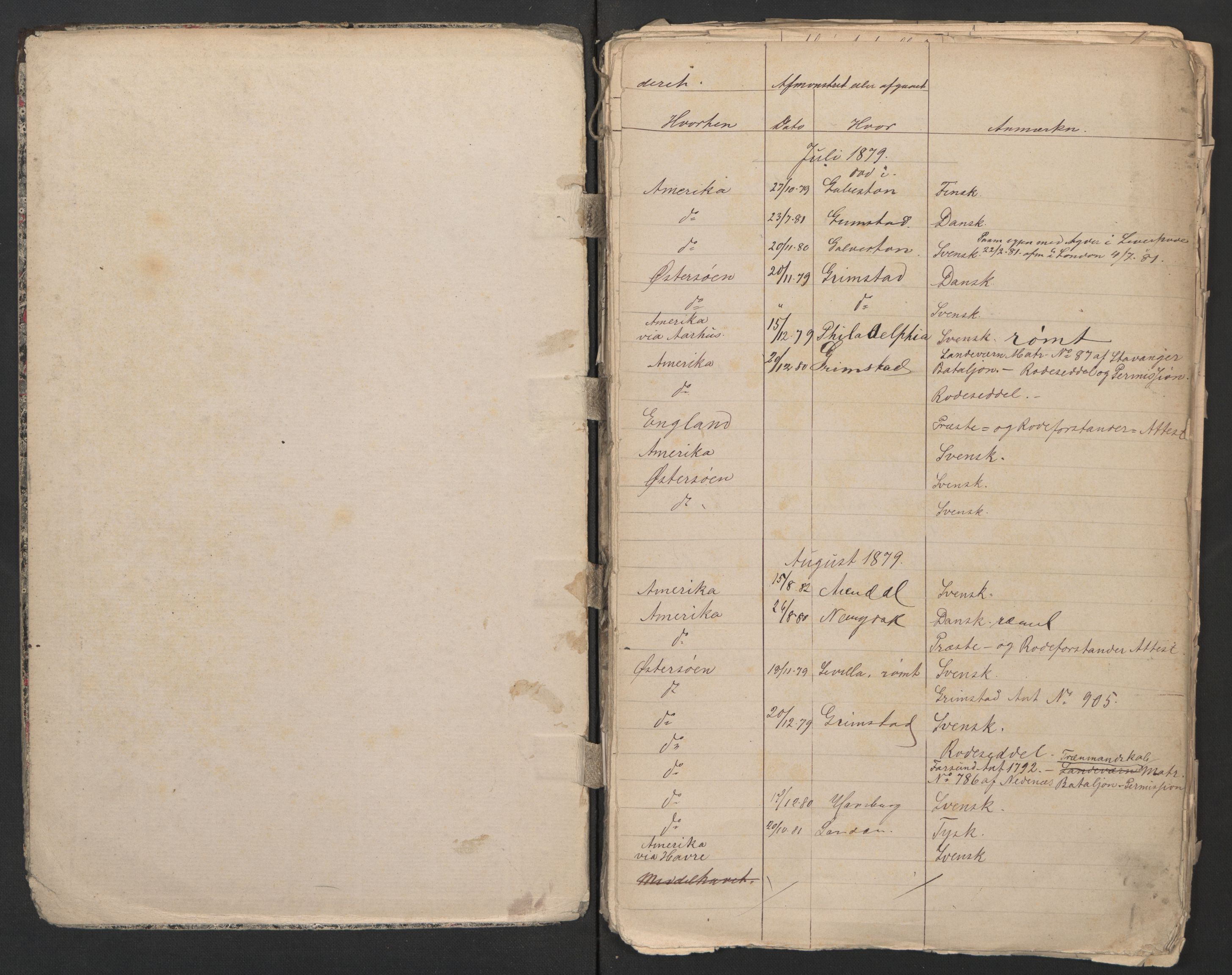 Grimstad mønstringskrets, AV/SAK-2031-0013/F/Fb/L0015/0006: Register til hovedruller og patenter, V-28 / Midlertidig patenter, 1879-1899, p. 2