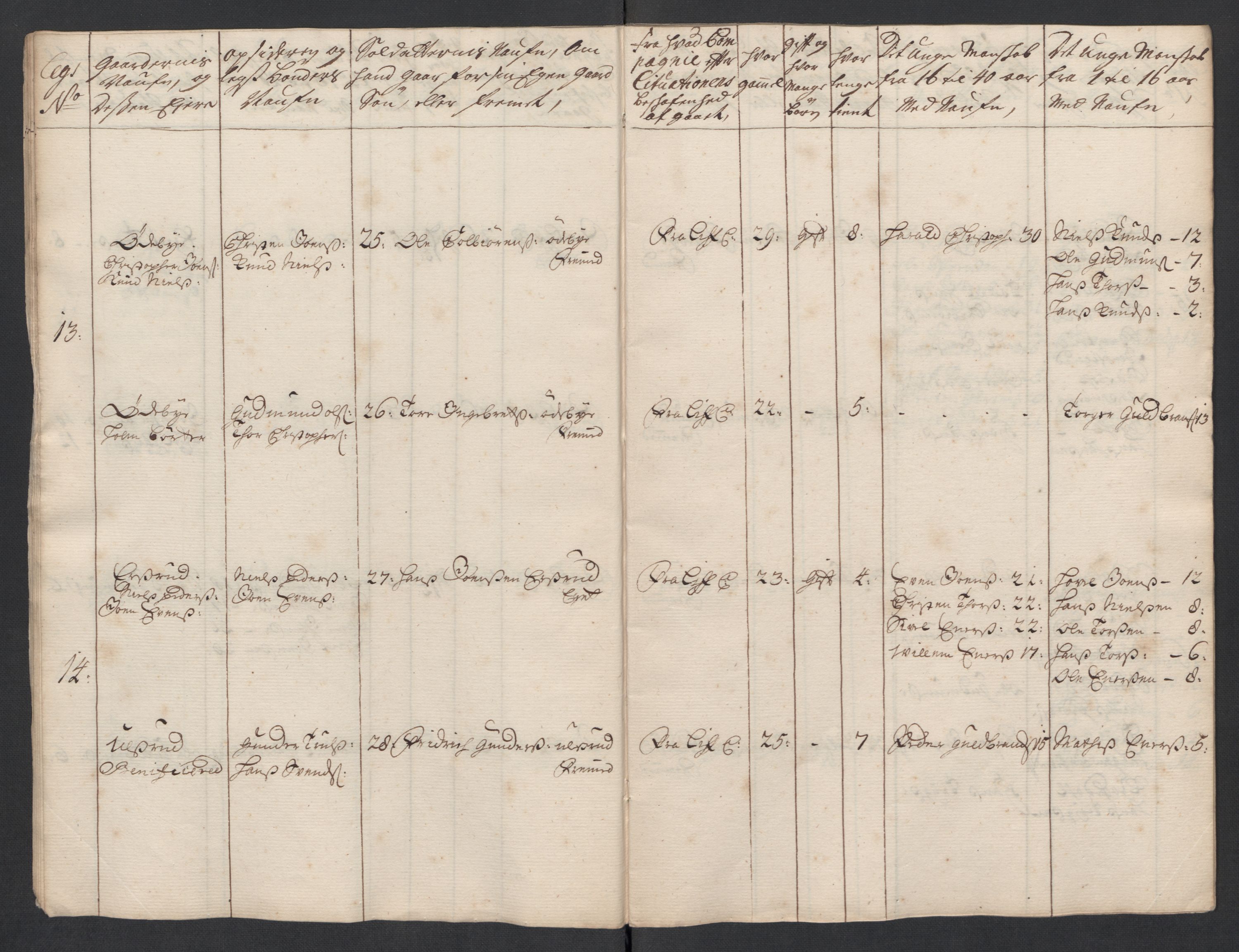 Rentekammeret inntil 1814, Realistisk ordnet avdeling, AV/RA-EA-4070/Ki/L0015: [S14]: Hovedlegdsruller, 1726, p. 522