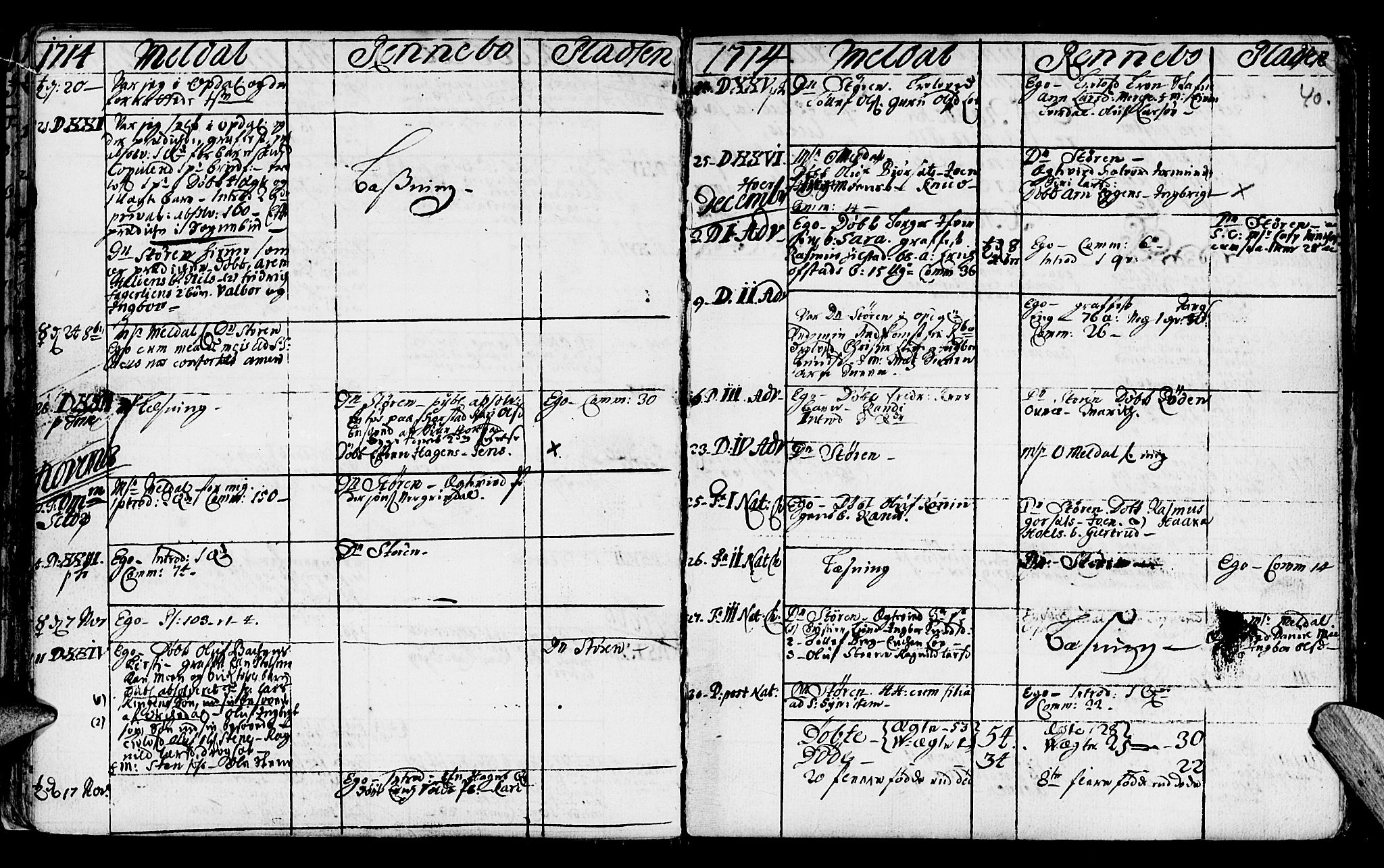 Ministerialprotokoller, klokkerbøker og fødselsregistre - Sør-Trøndelag, SAT/A-1456/672/L0849: Parish register (official) no. 672A02, 1705-1725, p. 40