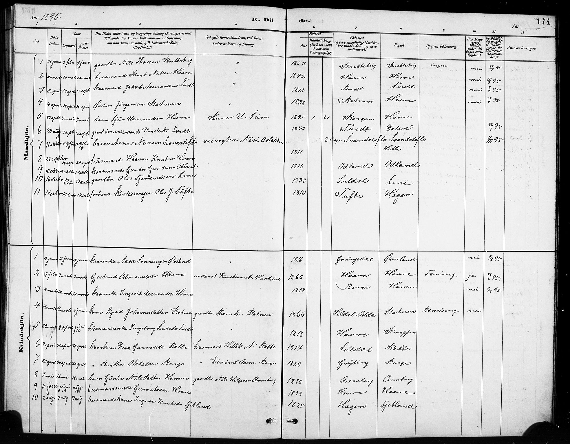 Røldal sokneprestembete, SAB/A-100247: Parish register (copy) no. A 3, 1887-1917, p. 174
