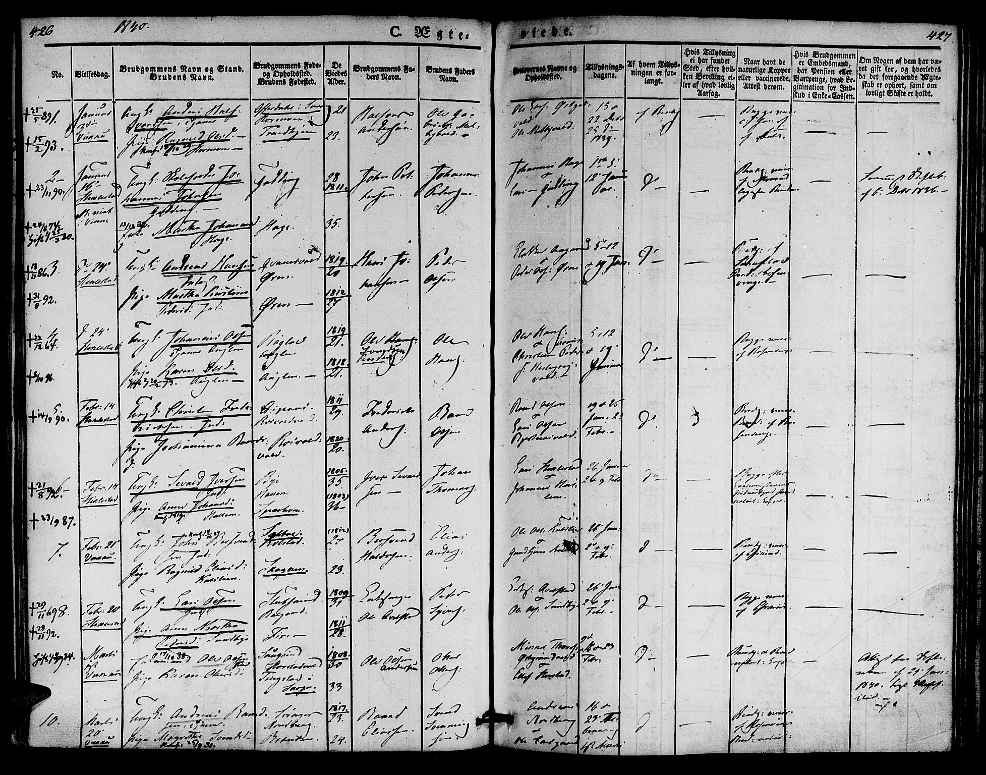 Ministerialprotokoller, klokkerbøker og fødselsregistre - Nord-Trøndelag, AV/SAT-A-1458/723/L0238: Parish register (official) no. 723A07, 1831-1840, p. 426-427