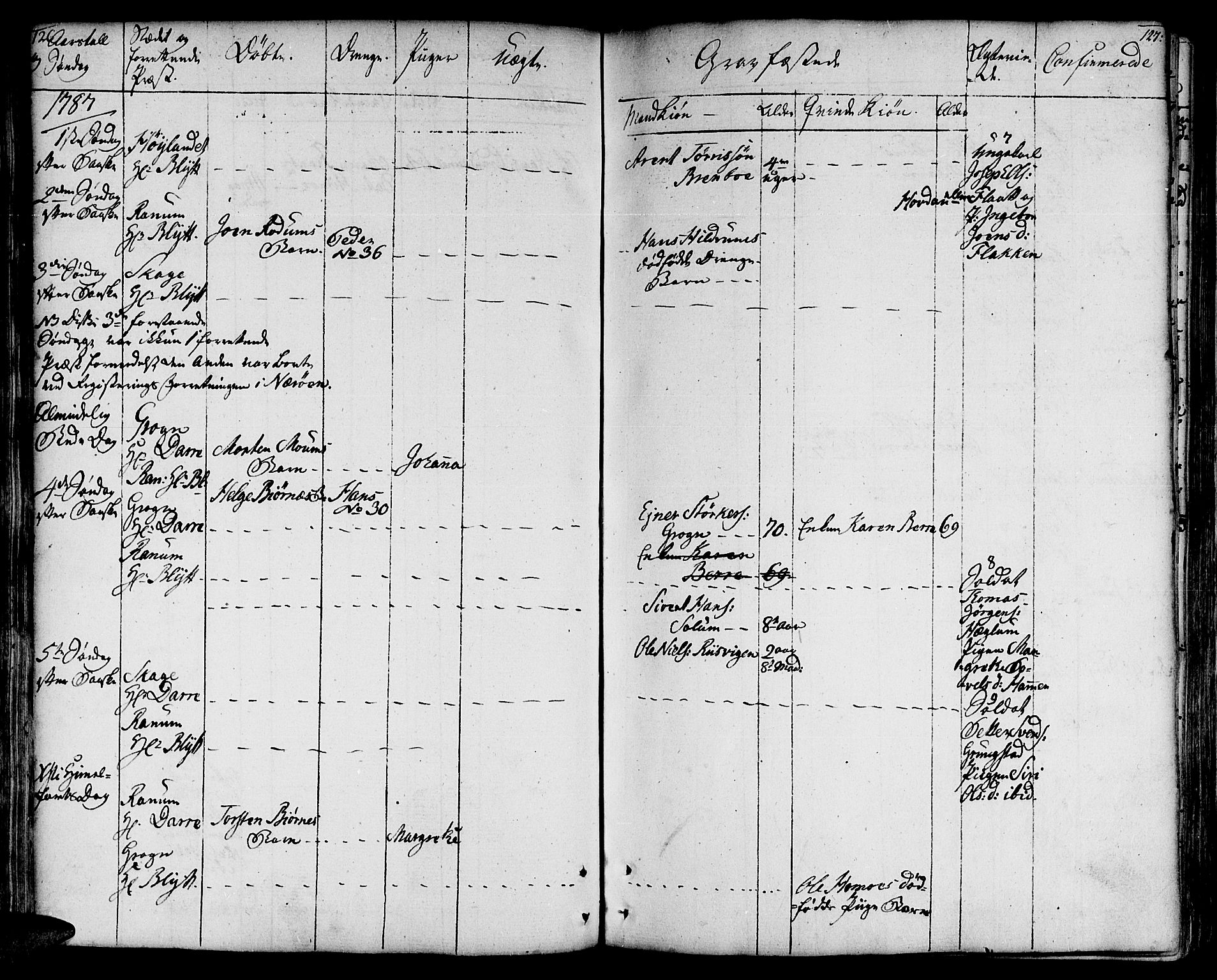 Ministerialprotokoller, klokkerbøker og fødselsregistre - Nord-Trøndelag, AV/SAT-A-1458/764/L0544: Parish register (official) no. 764A04, 1780-1798, p. 126-127