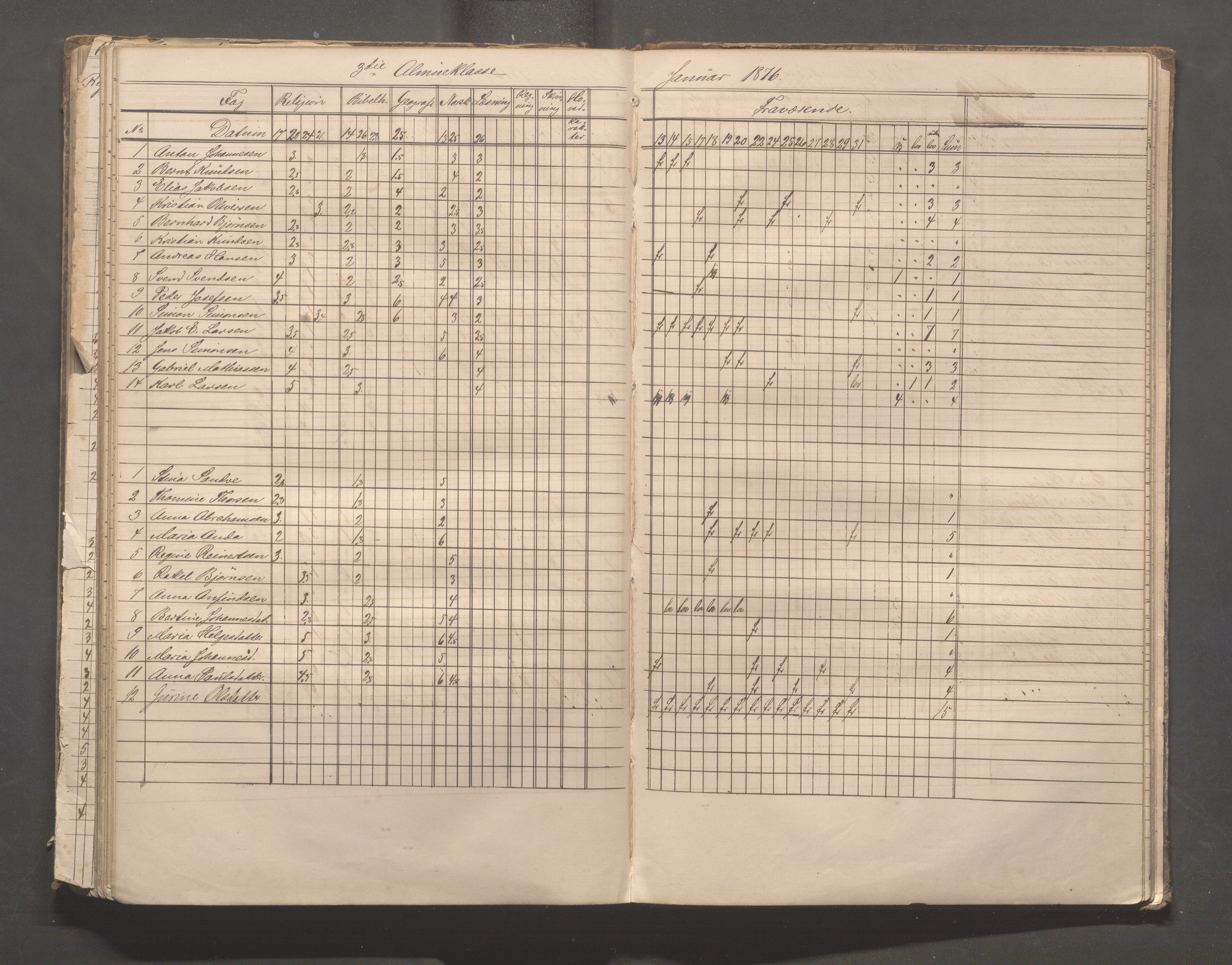 Skudeneshavn kommune - Skudeneshavn skole, IKAR/A-373/F/L0003: Karakterprotokoll, 1872-1878, p. 118