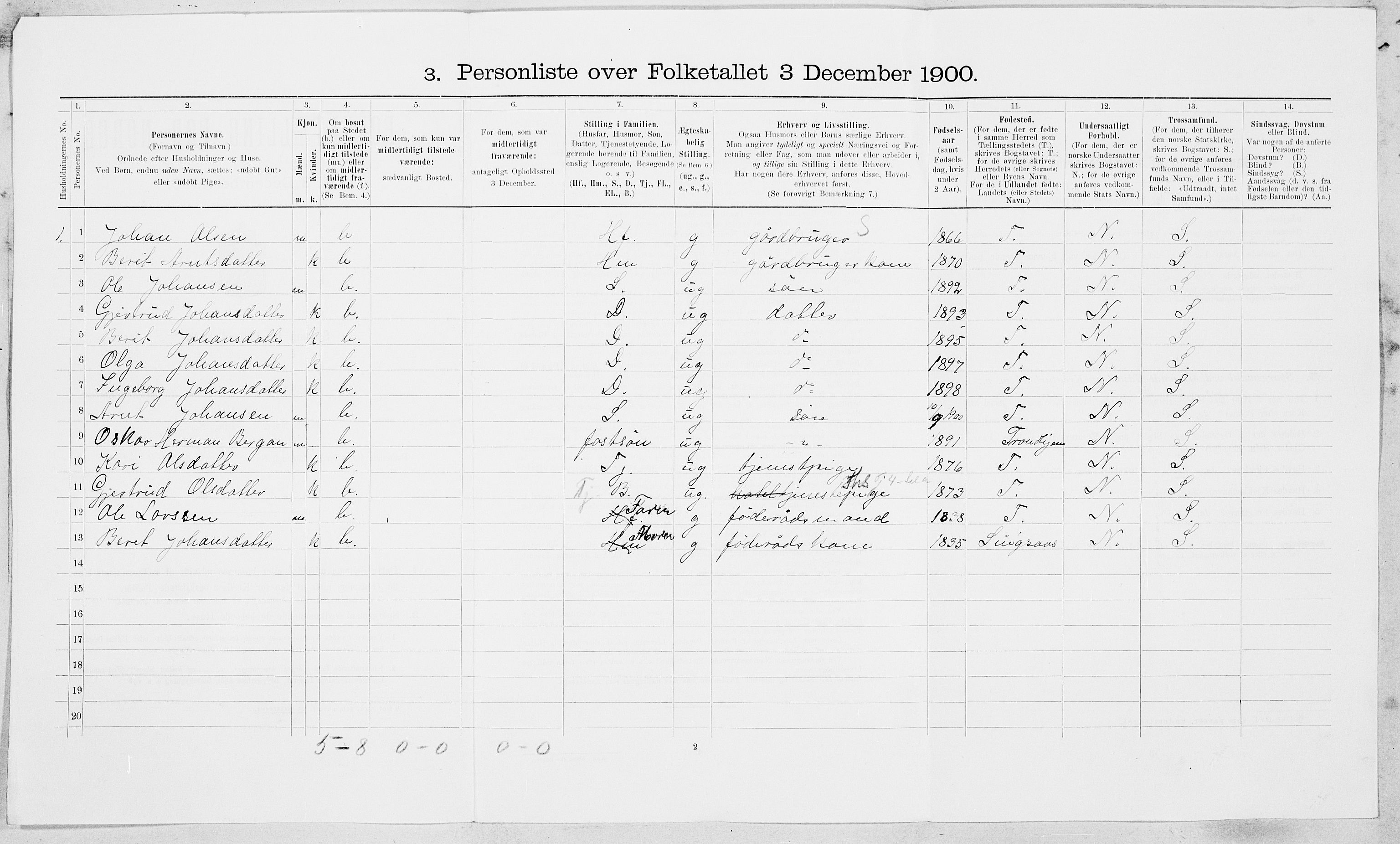 SAT, 1900 census for Haltdalen, 1900, p. 15