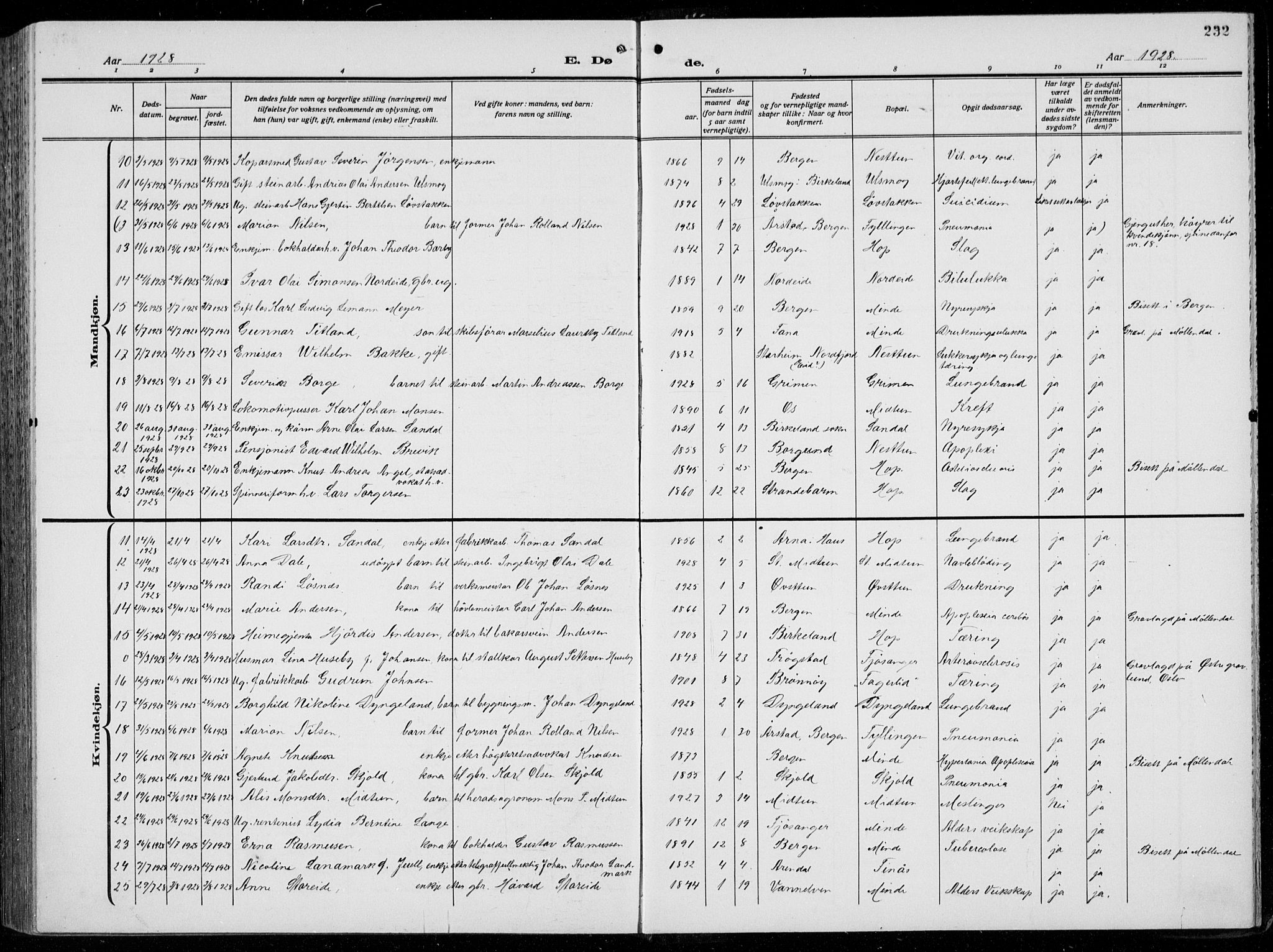 Birkeland Sokneprestembete, AV/SAB-A-74601/H/Hab: Parish register (copy) no. A  8, 1923-1933, p. 232