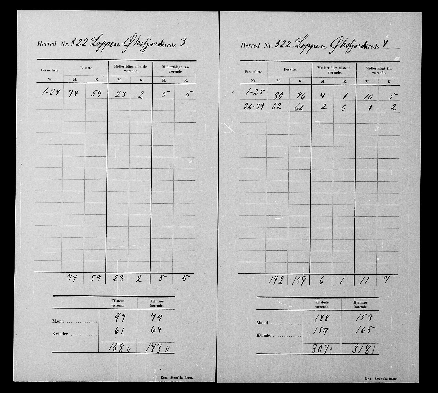 SATØ, 1900 census for Loppa, 1900, p. 15