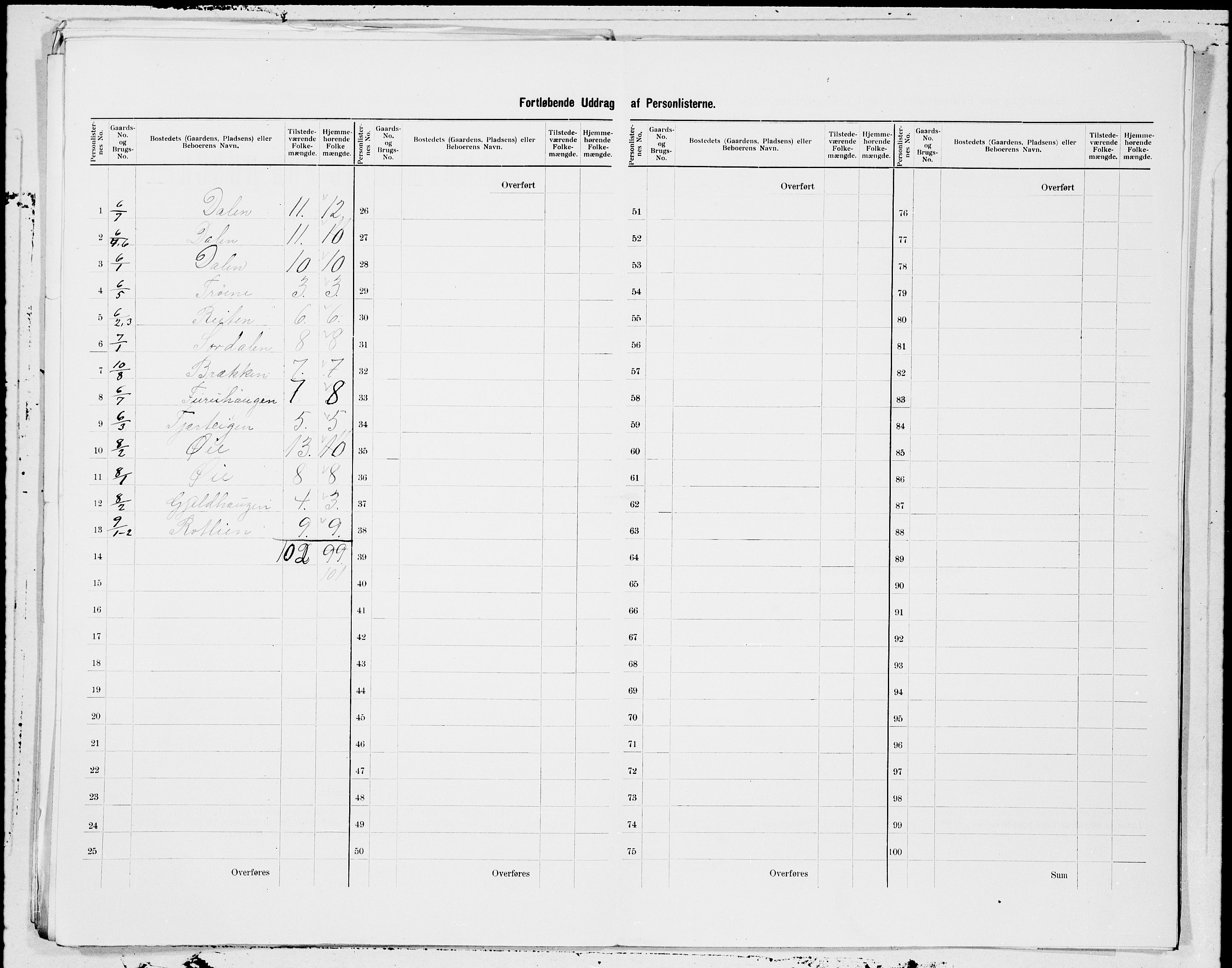 SAT, 1900 census for Øre, 1900, p. 5