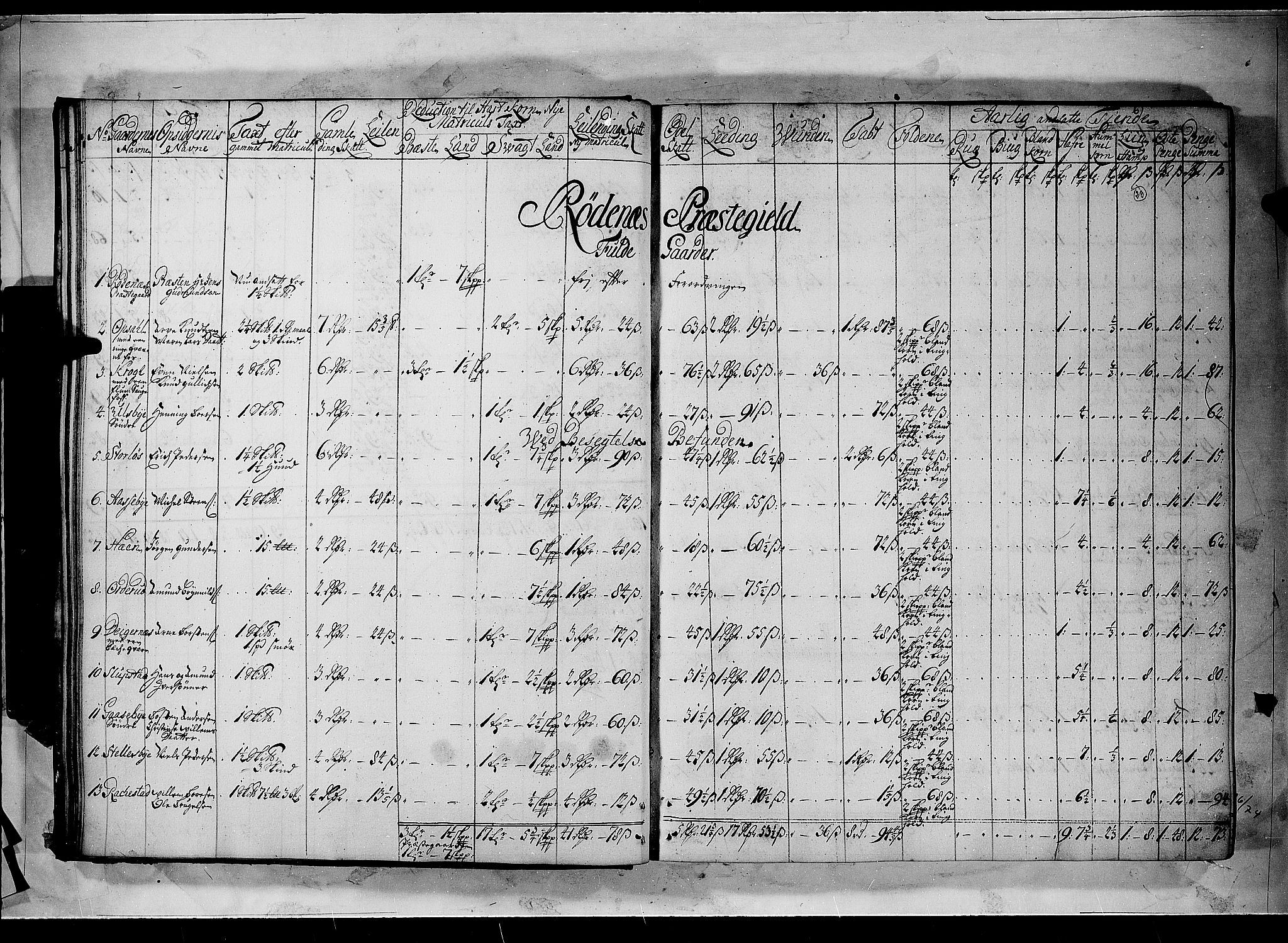 Rentekammeret inntil 1814, Realistisk ordnet avdeling, AV/RA-EA-4070/N/Nb/Nbf/L0100: Rakkestad, Heggen og Frøland matrikkelprotokoll, 1723, p. 22b-23a