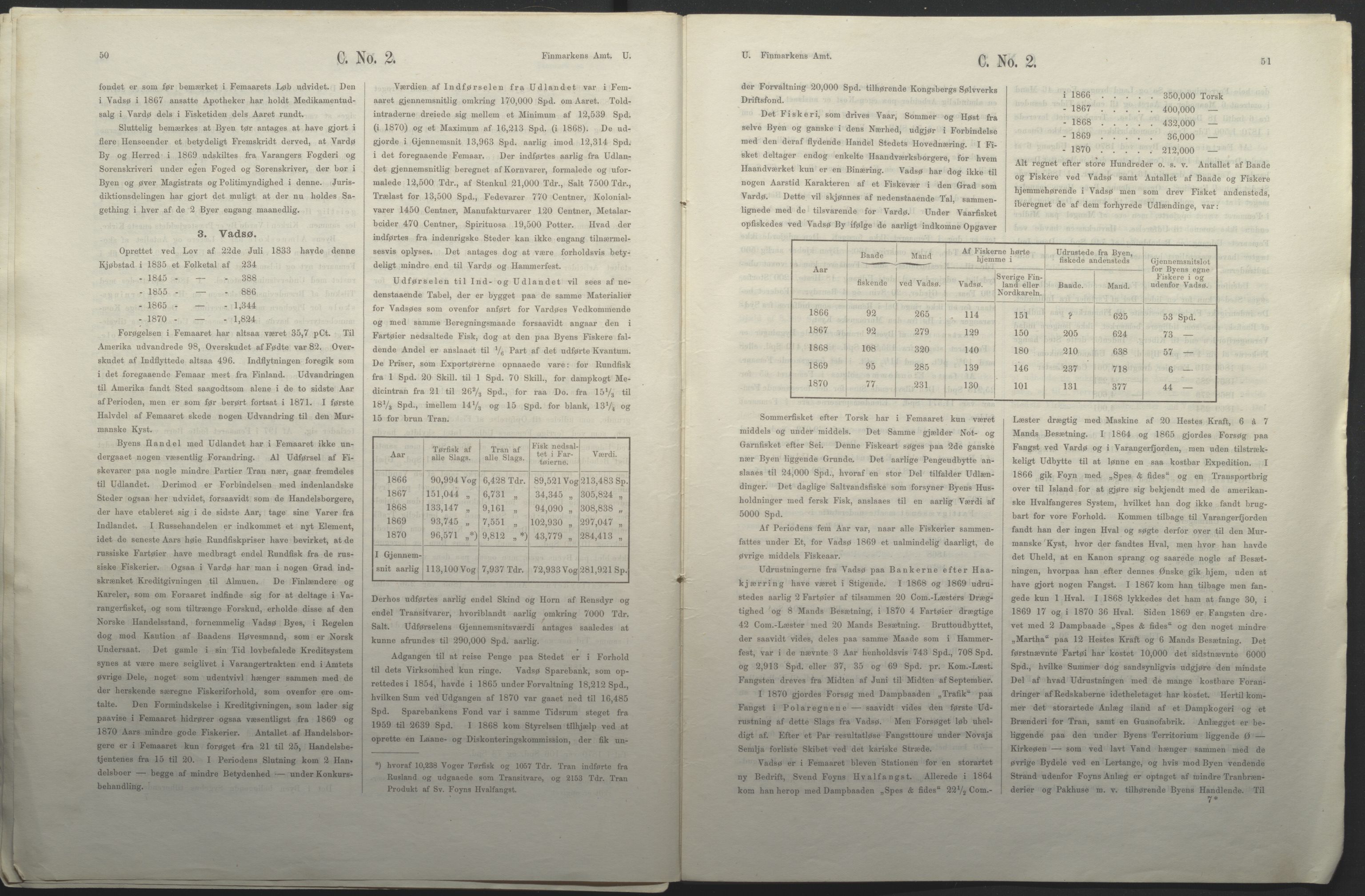 Fylkesmannen i Finnmark, AV/SATØ-S-1120/1Cc/L2472: Femårsberetninger - grunnlagsmateriale, 1861-1870, p. 142