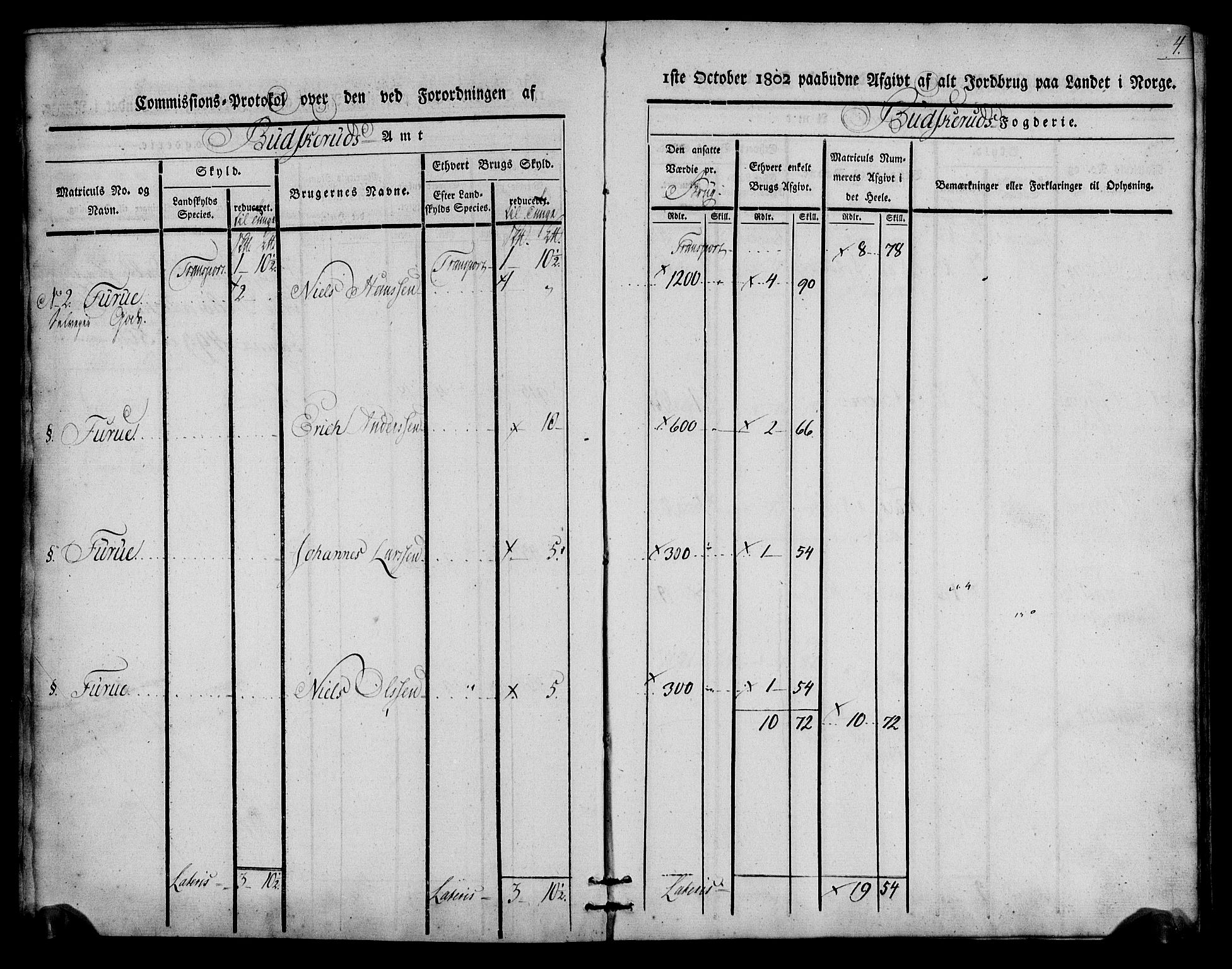 Rentekammeret inntil 1814, Realistisk ordnet avdeling, AV/RA-EA-4070/N/Ne/Nea/L0059: Buskerud fogderi. Kommisjonsprotokoll for Modum prestegjeld, 1803, p. 4