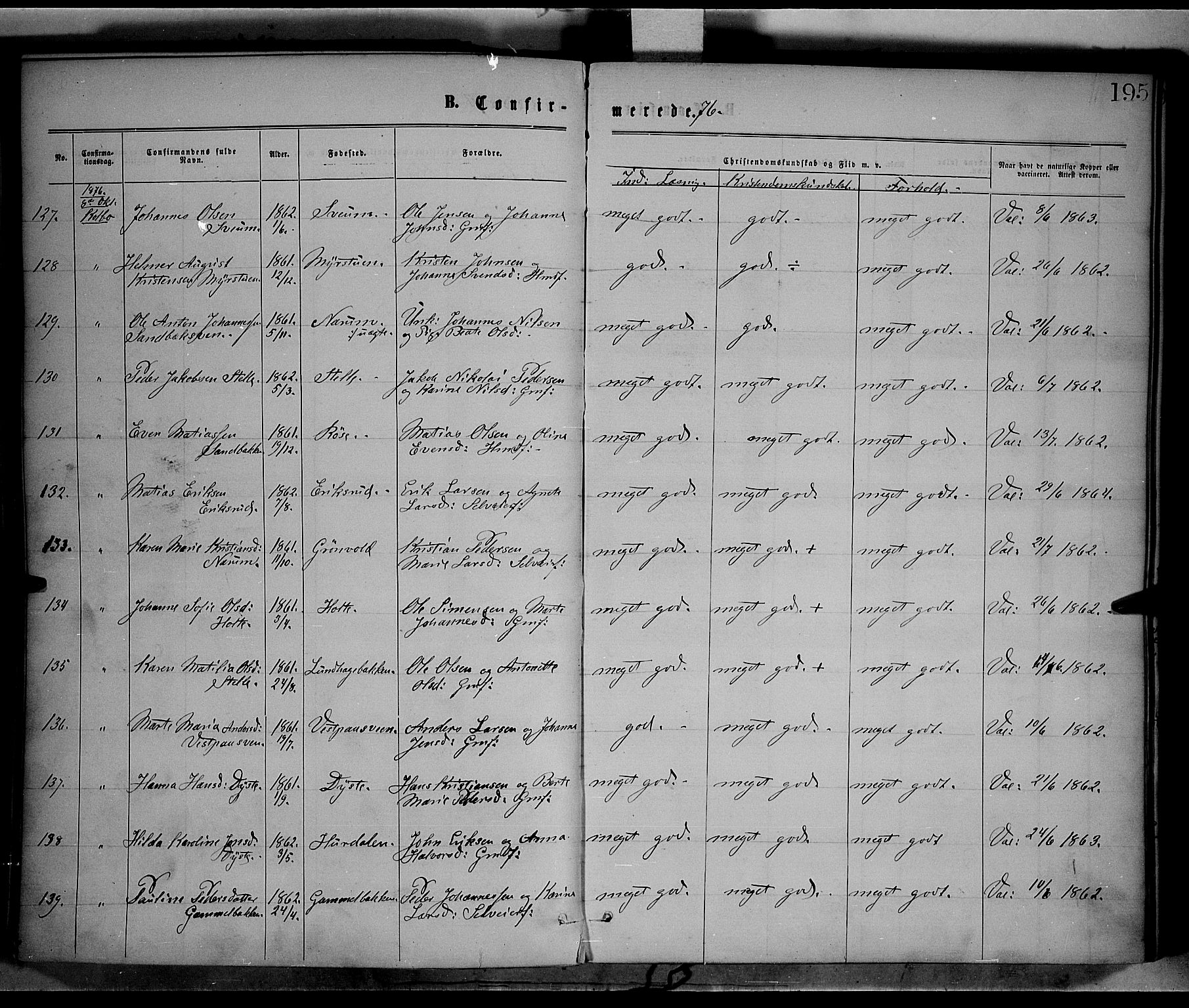 Vestre Toten prestekontor, AV/SAH-PREST-108/H/Ha/Haa/L0008: Parish register (official) no. 8, 1870-1877, p. 195