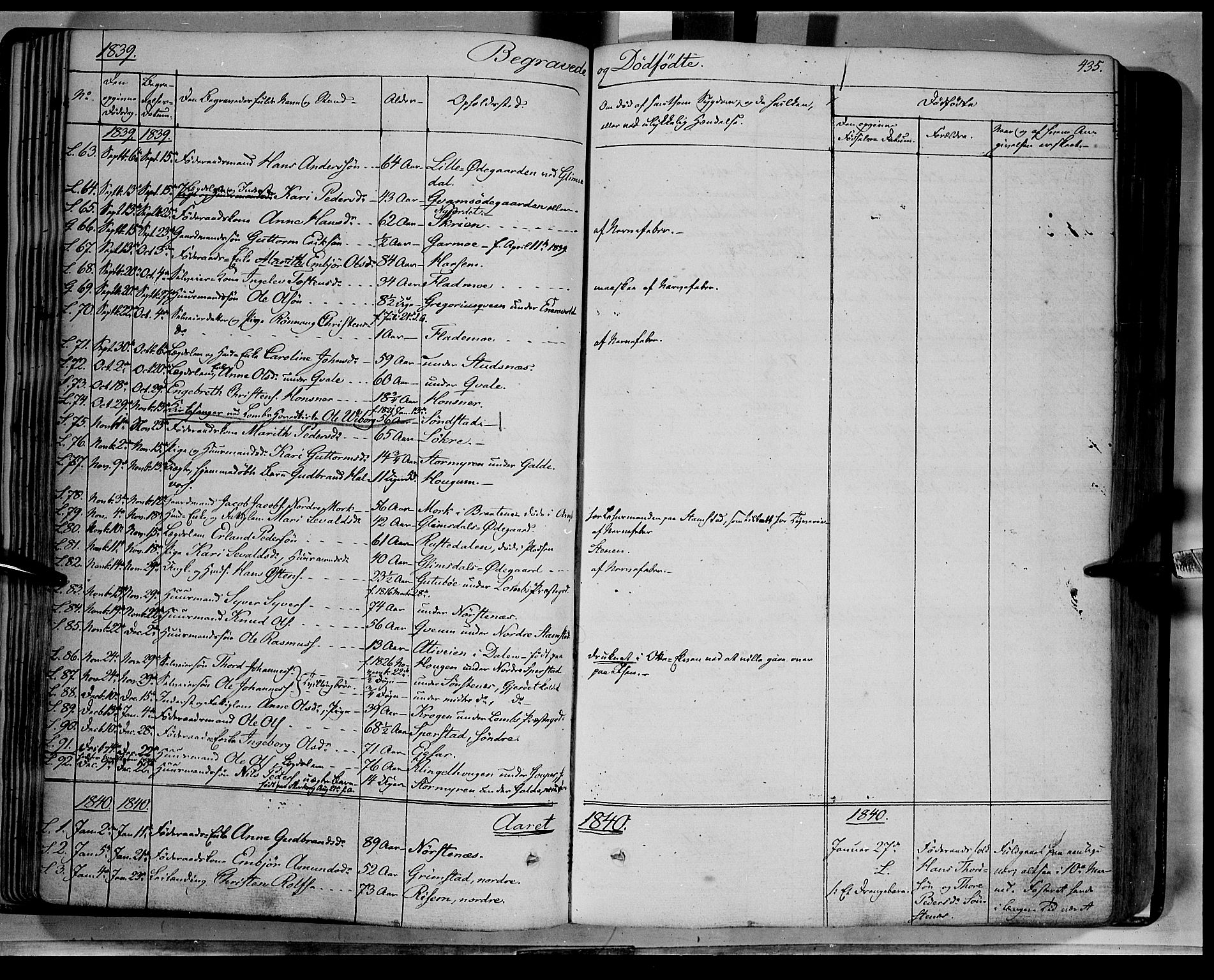 Lom prestekontor, SAH/PREST-070/K/L0006: Parish register (official) no. 6B, 1837-1863, p. 435
