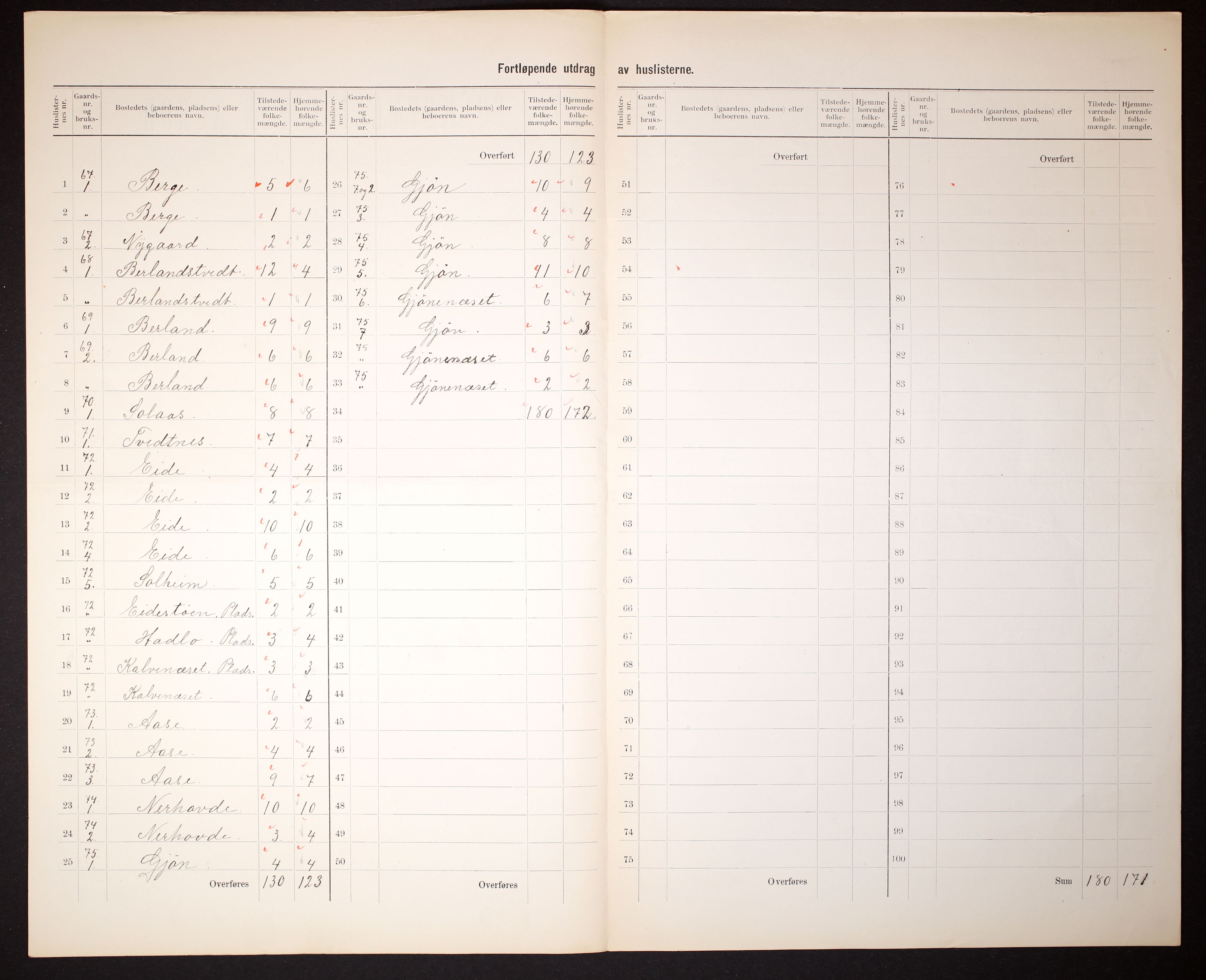 RA, 1910 census for Hålandsdal, 1910, p. 14