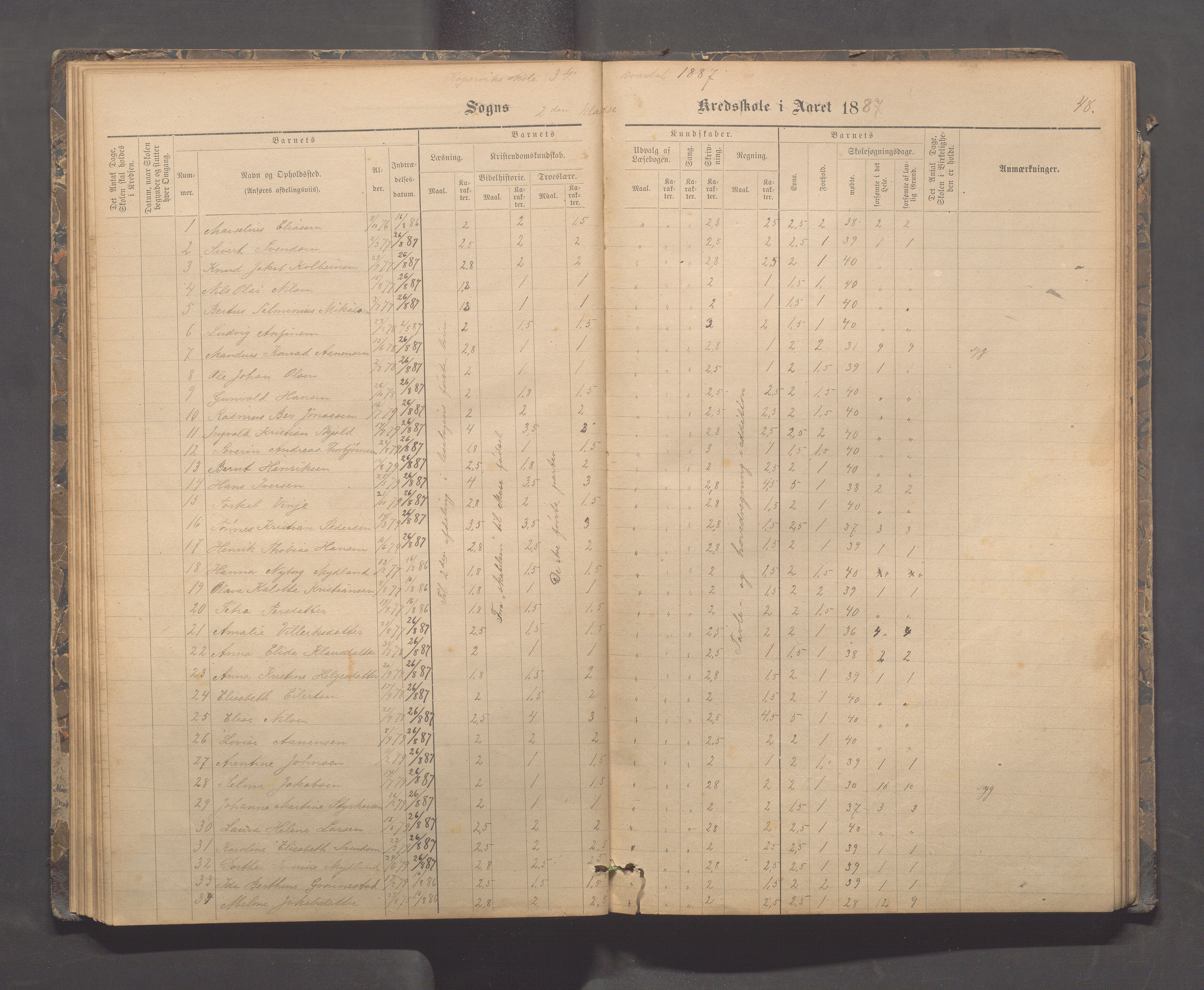 Kopervik Kommune - Kopervik skole, IKAR/K-102472/H/L0009: Skoleprotokoll, 1879-1898, p. 48