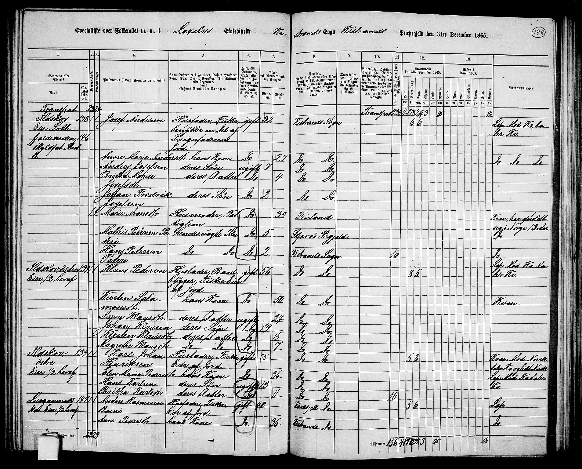 RA, 1865 census for Kistrand, 1865, p. 43