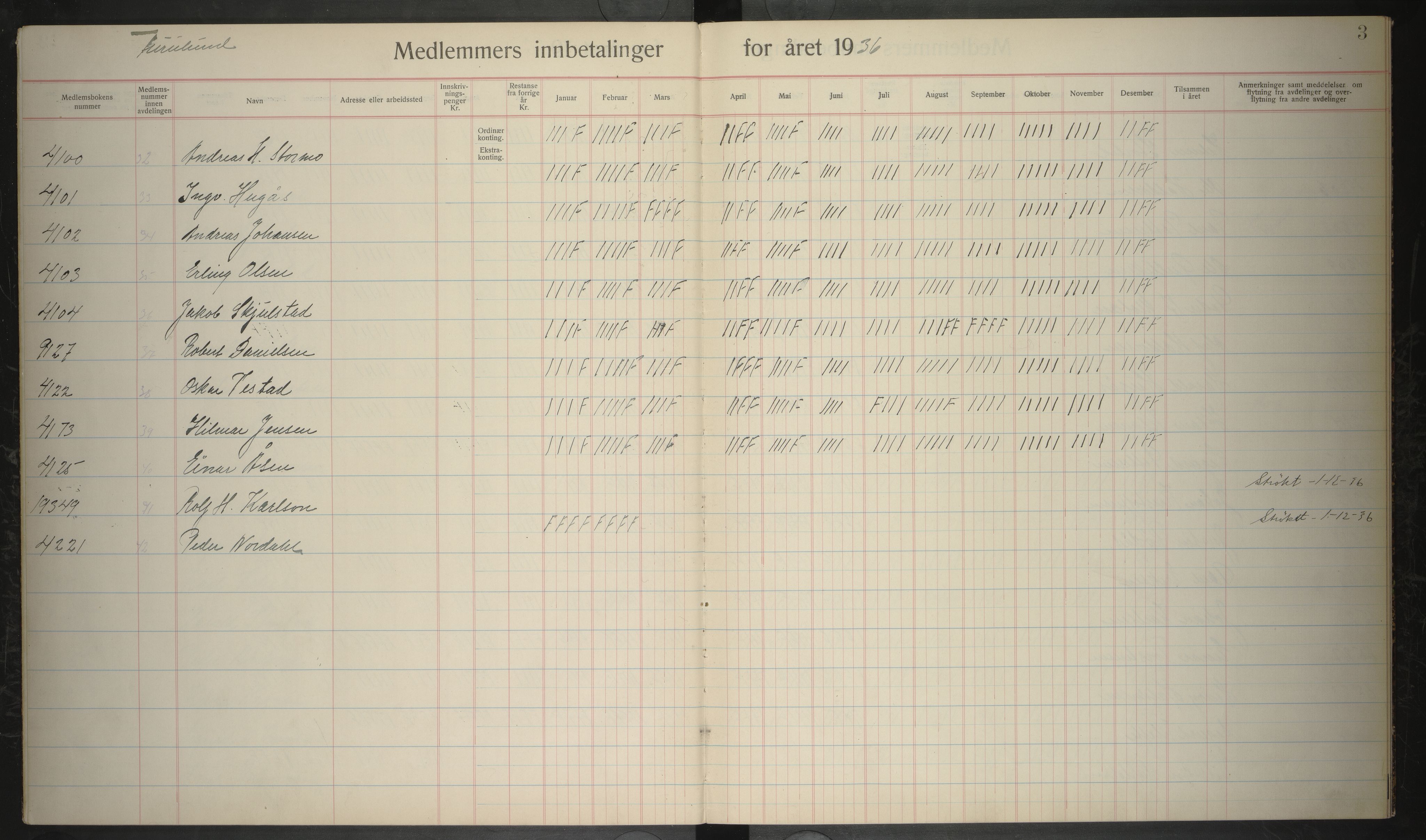 Giken Grubearbeiderforening , AIN/A-22/201/P/Pa/L0007: Medlemsprotokoll, 1936-1937