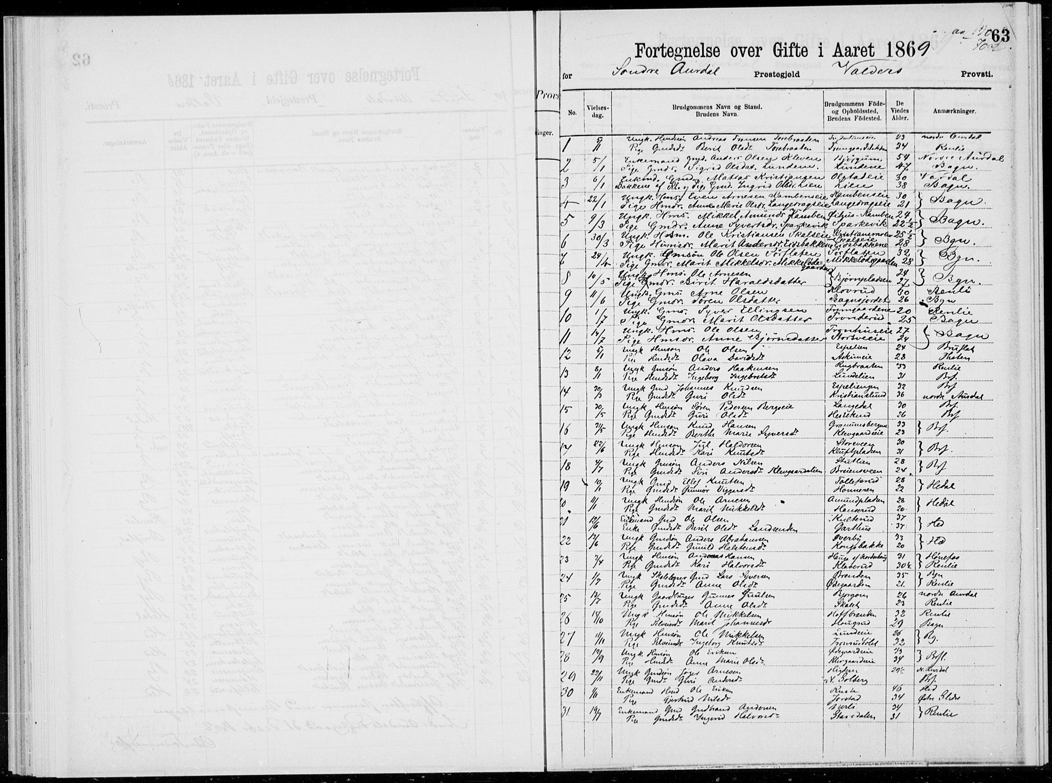 Sør-Aurdal prestekontor, SAH/PREST-128/H/Ha/Haa/L0000: Parish register (official), 1866-1872, p. 63
