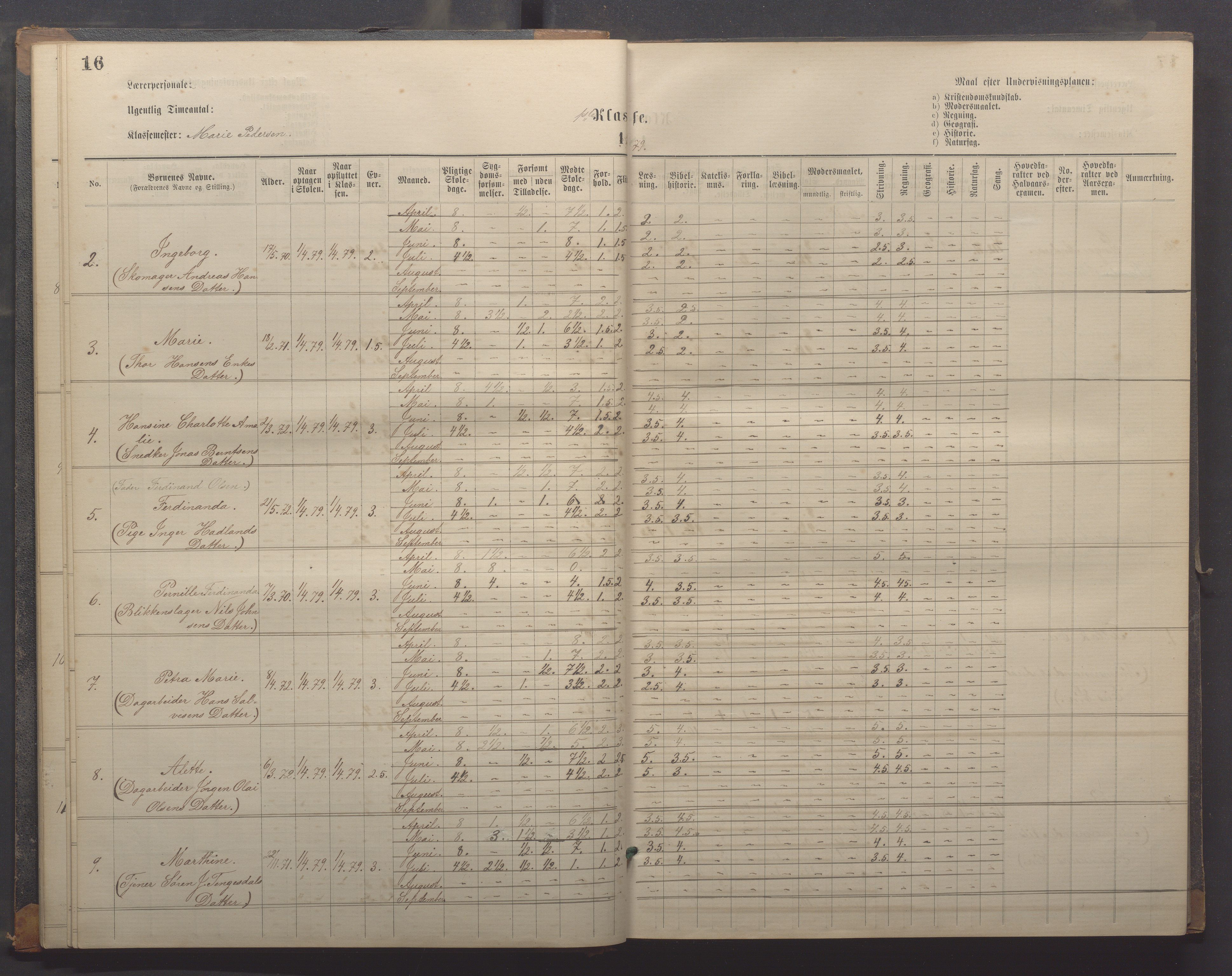 Egersund kommune (Ladested) - Egersund almueskole/folkeskole, IKAR/K-100521/H/L0018: Skoleprotokoll - Almueskolen, småbarnklasse, 1878-1889, p. 16