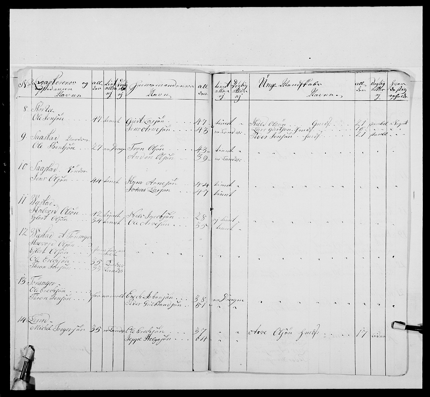 Kommanderende general (KG I) med Det norske krigsdirektorium, AV/RA-EA-5419/E/Ea/L0479: 3. Sønnafjelske dragonregiment, 1756-1760, p. 462