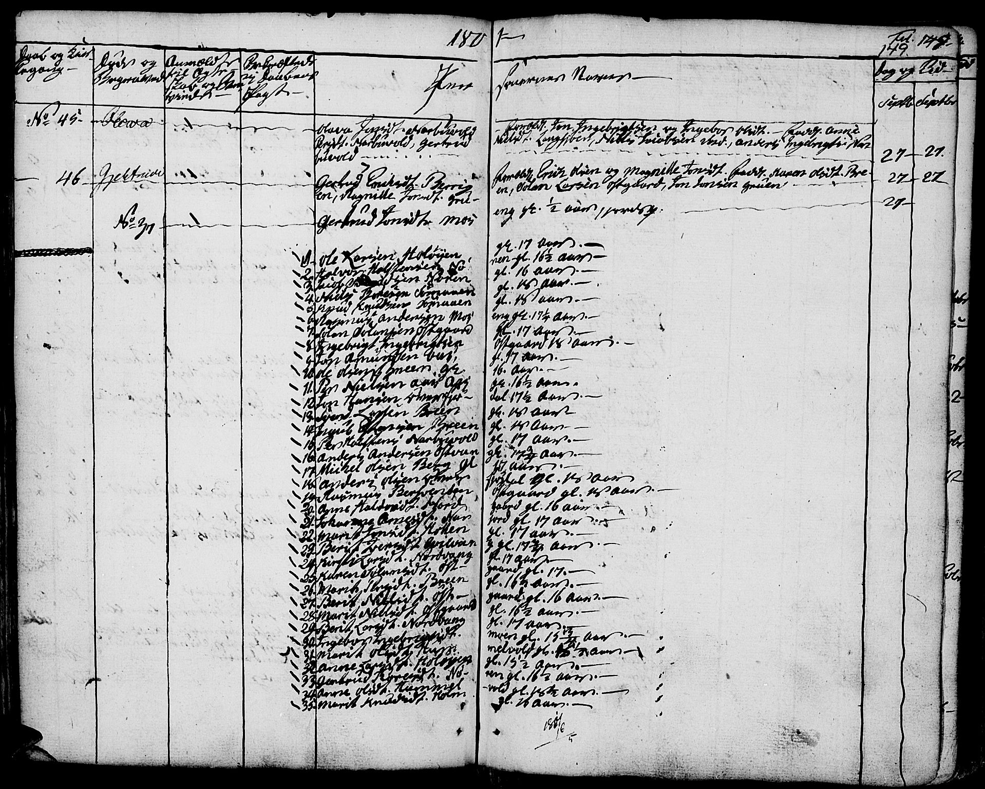 Tolga prestekontor, AV/SAH-PREST-062/K/L0003: Parish register (official) no. 3, 1786-1814, p. 149