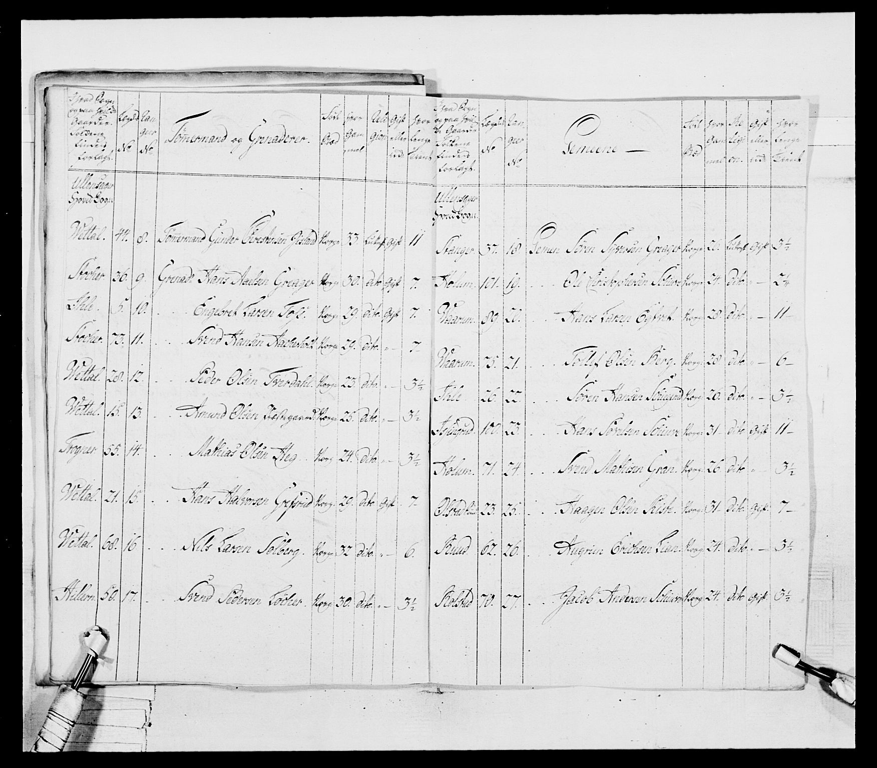 Generalitets- og kommissariatskollegiet, Det kongelige norske kommissariatskollegium, AV/RA-EA-5420/E/Eh/L0037: 1. Akershusiske nasjonale infanteriregiment, 1767-1773, p. 180