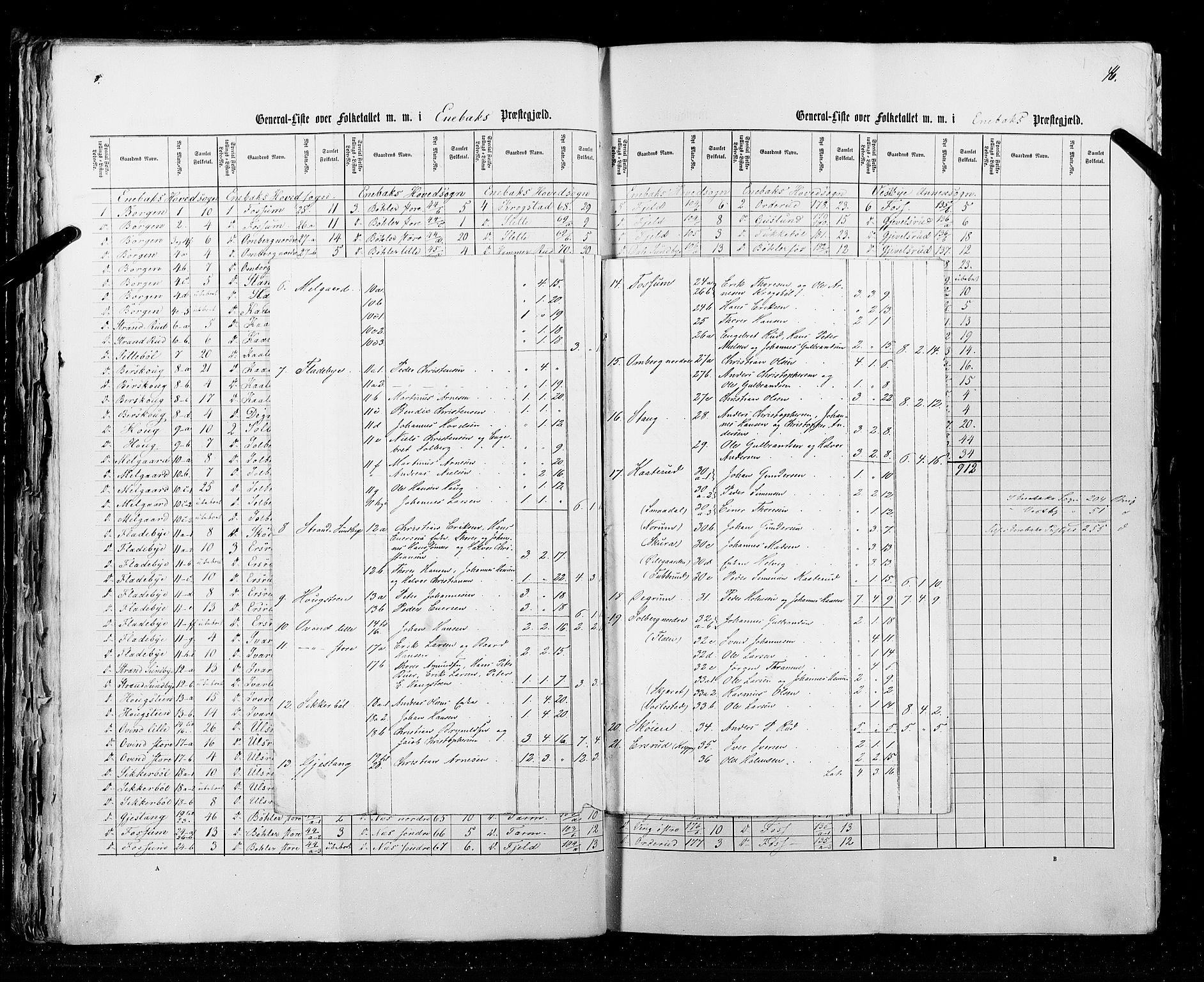 RA, Census 1855, vol. 1: Akershus amt, Smålenenes amt og Hedemarken amt, 1855, p. 46