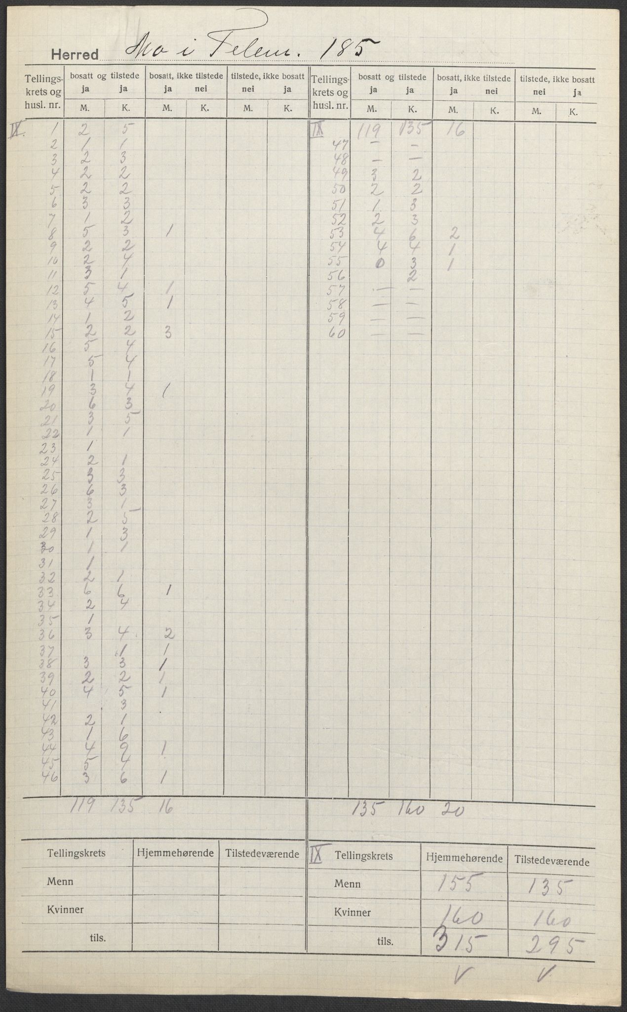 SAKO, 1920 census for Mo, 1920, p. 6