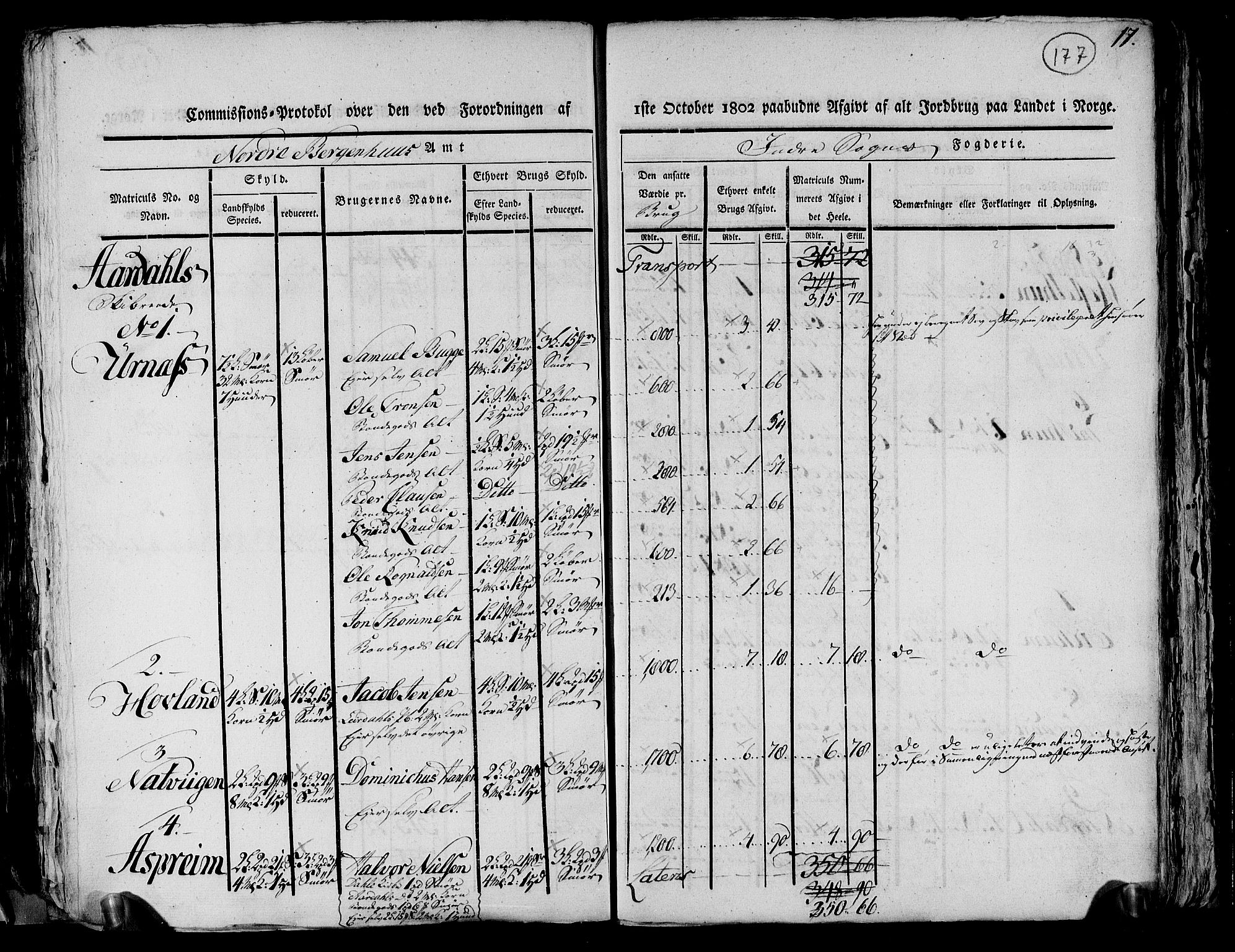 Rentekammeret inntil 1814, Realistisk ordnet avdeling, RA/EA-4070/N/Ne/Nea/L0116: og 0117: Ytre og Indre Sogn fogderi. Kommisjonsprotokoller, 1803, p. 186