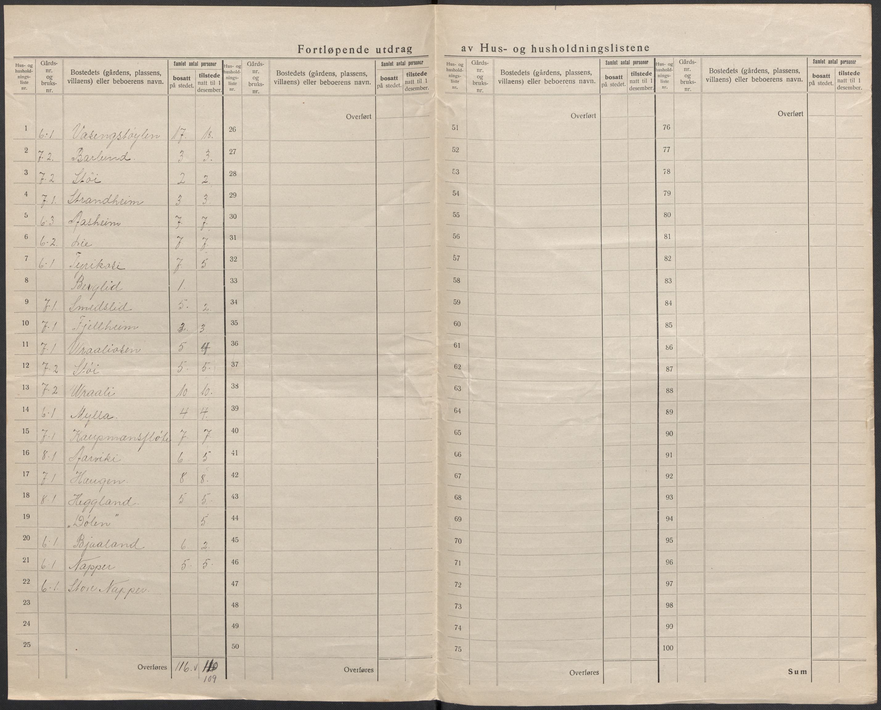 SAKO, 1920 census for Kviteseid, 1920, p. 12