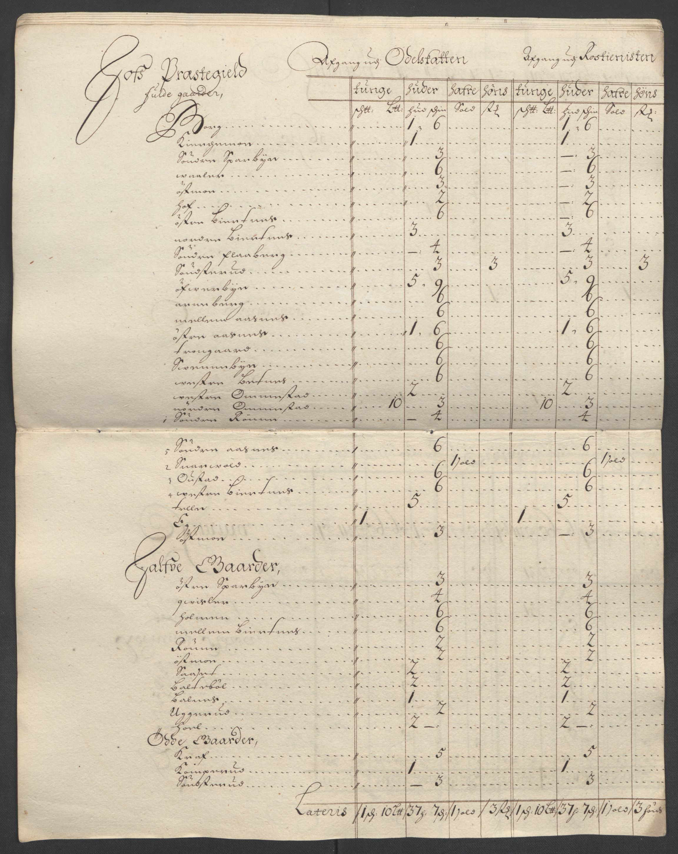 Rentekammeret inntil 1814, Reviderte regnskaper, Fogderegnskap, AV/RA-EA-4092/R13/L0836: Fogderegnskap Solør, Odal og Østerdal, 1698, p. 225