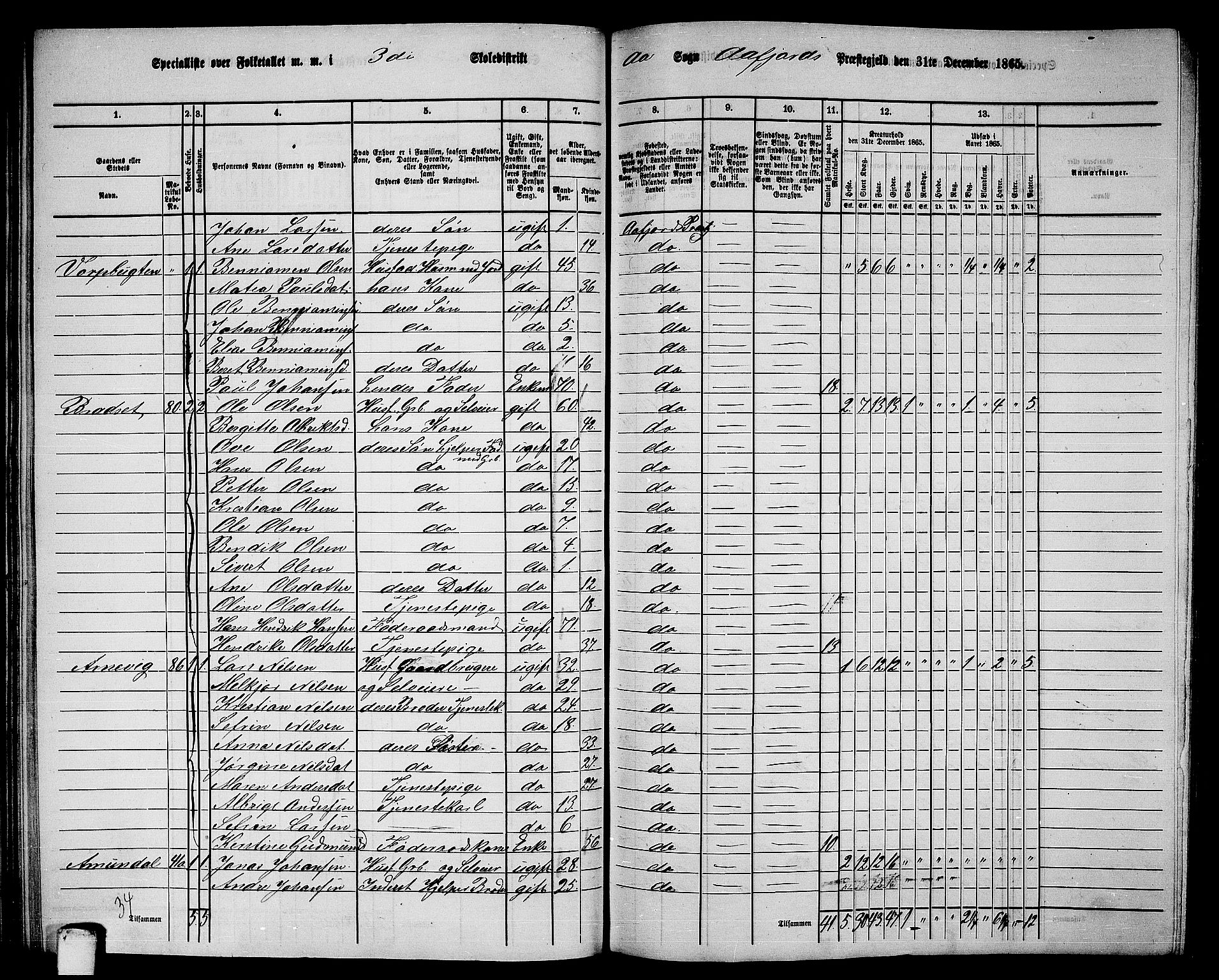 RA, 1865 census for Aafjorden, 1865, p. 46