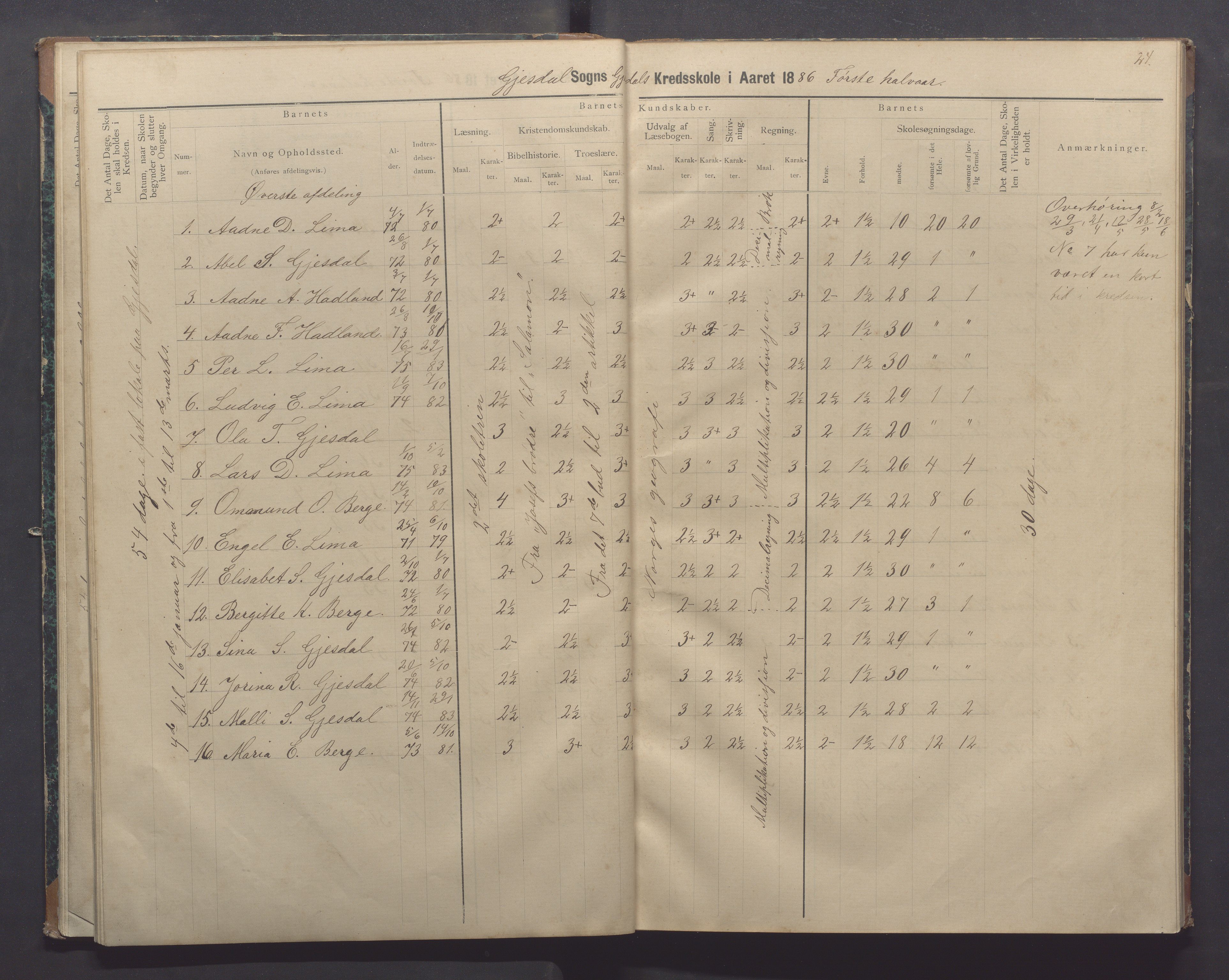 Gjesdal kommune - Oftedal skole, IKAR/K-101392/H/L0002: Skoleprotokoll, 1882-1891, p. 24