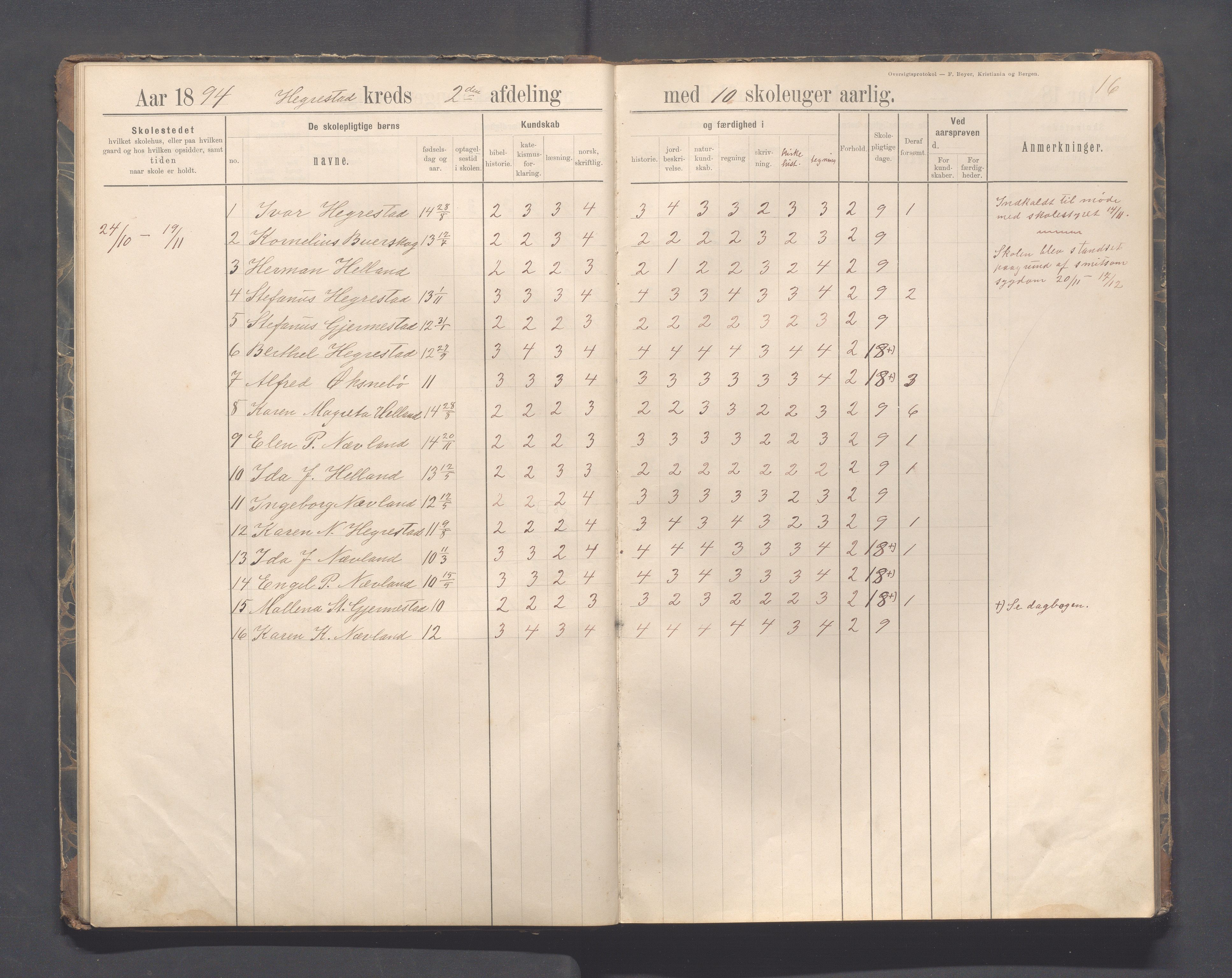 Eigersund kommune (Herredet) - Skolekommisjonen/skolestyret, IKAR/K-100453/Jb/L0007: Skoleprotokoll - Hegrestad og Helvik skoler, 1891-1899, p. 16