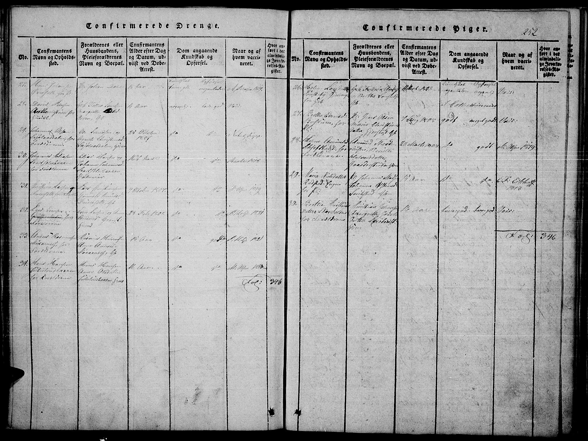 Toten prestekontor, SAH/PREST-102/H/Ha/Haa/L0010: Parish register (official) no. 10, 1820-1828, p. 252