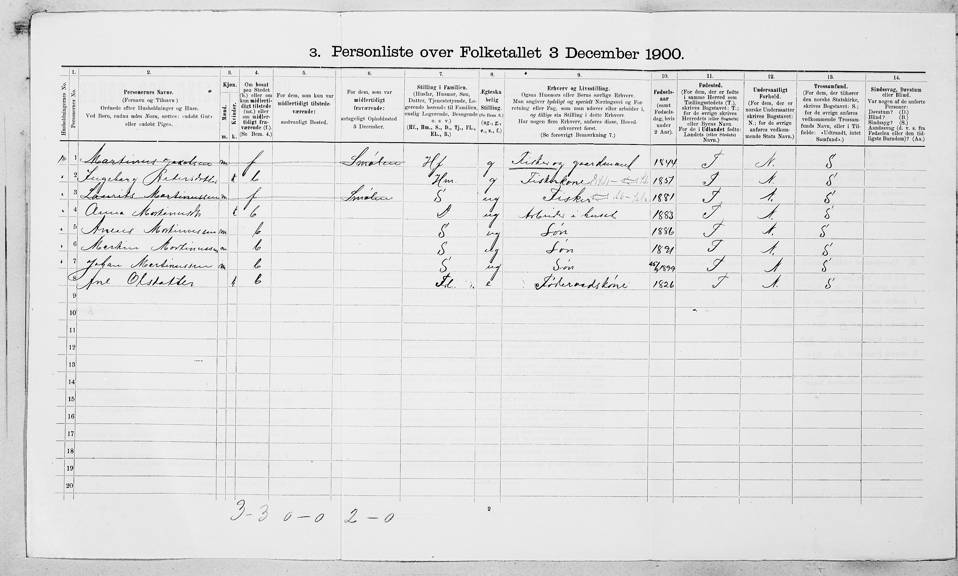 SAT, 1900 census for Fillan, 1900, p. 113