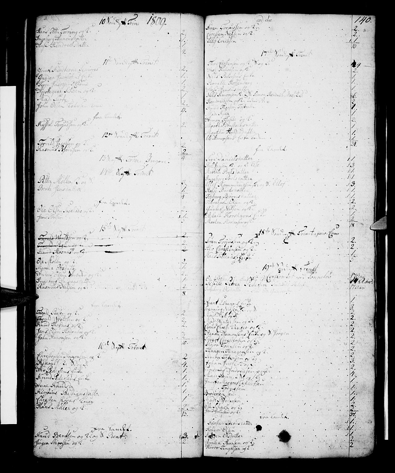 Risør sokneprestkontor, AV/SAK-1111-0035/F/Fc/L0002: Communicants register no. C 2, 1797-1836, p. 140