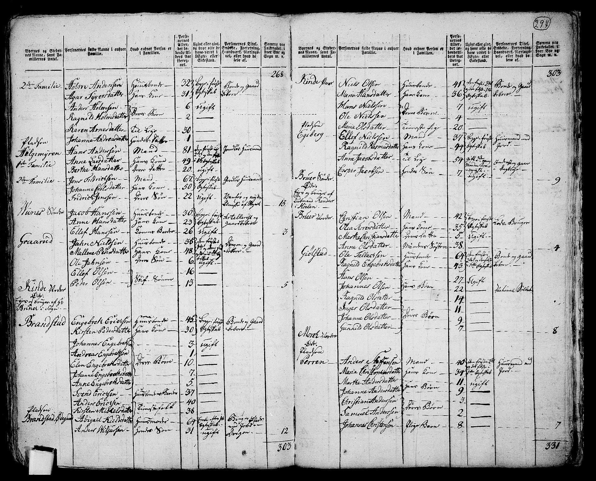 RA, 1801 census for 0211P Vestby, 1801, p. 296b-297a