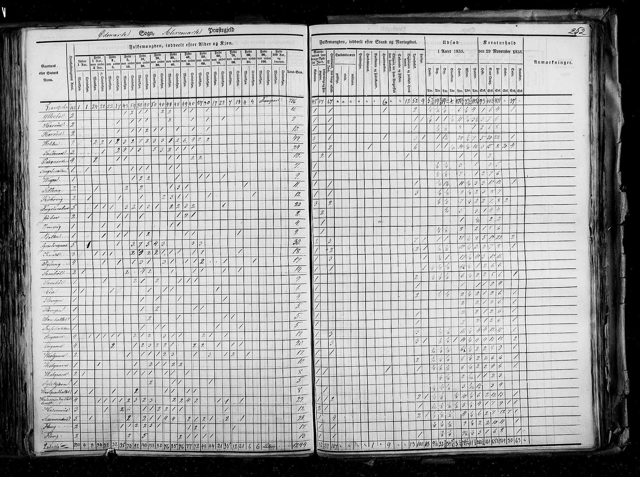 RA, Census 1835, vol. 2: Akershus amt og Smålenenes amt, 1835, p. 252