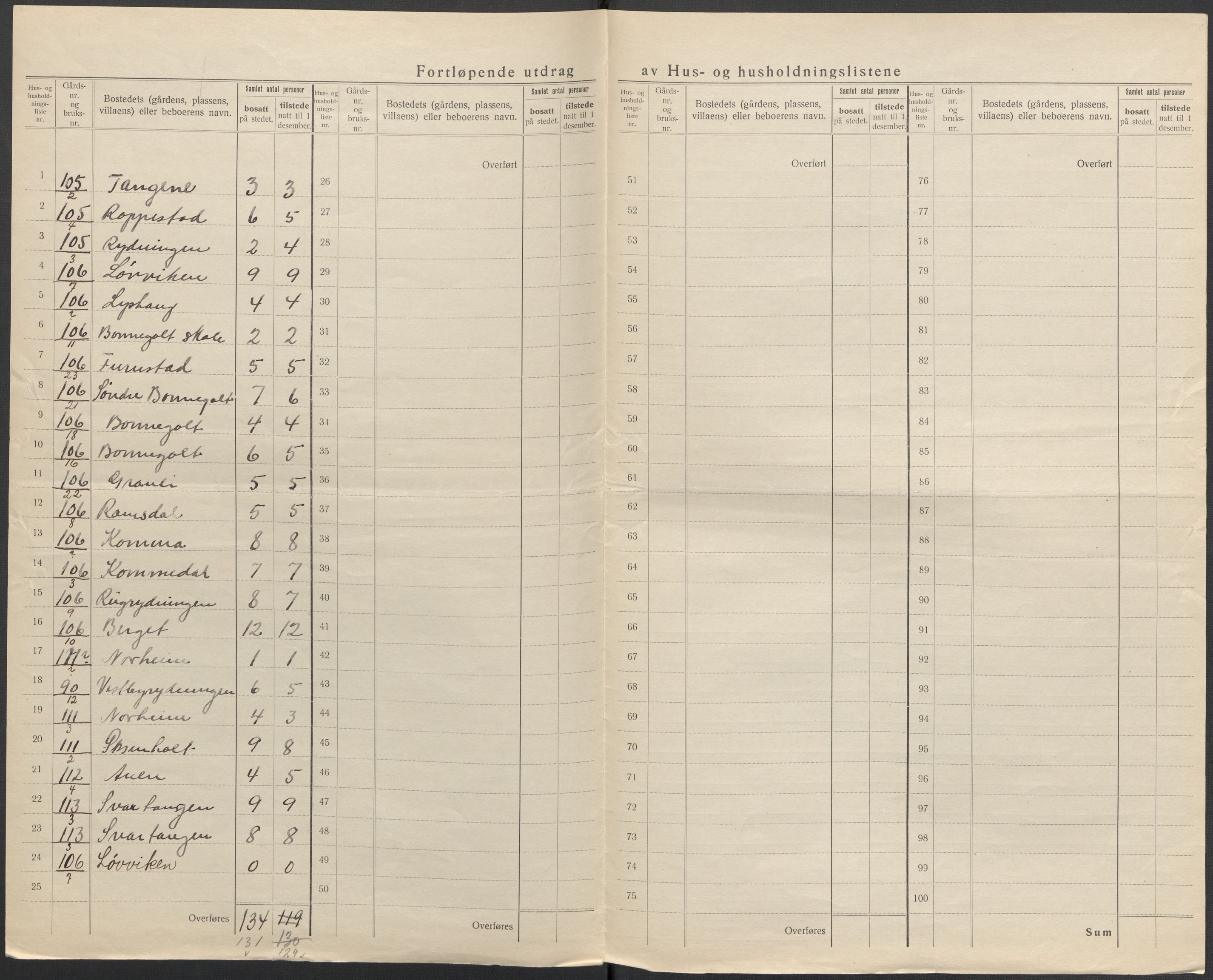 SAKO, 1920 census for Hedrum, 1920, p. 52
