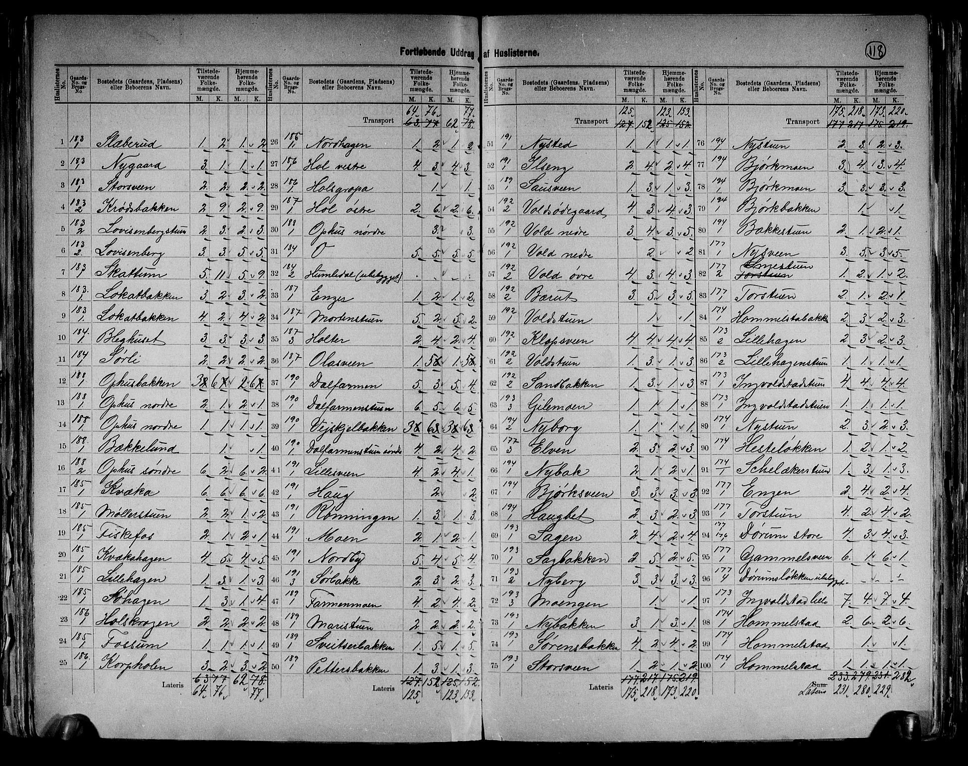 RA, 1891 census for 0414 Vang, 1891, p. 14