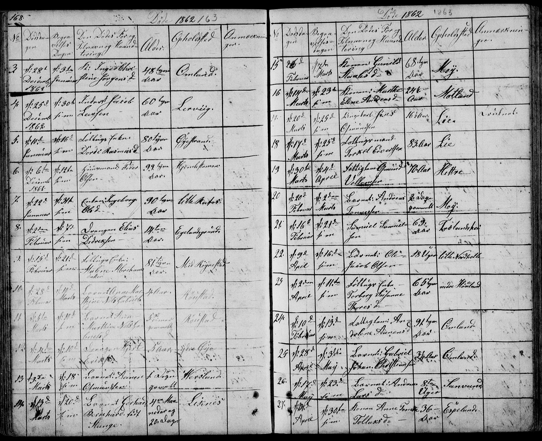 Kvinesdal sokneprestkontor, SAK/1111-0026/F/Fb/Fbb/L0001: Parish register (copy) no. B 1, 1852-1872, p. 168