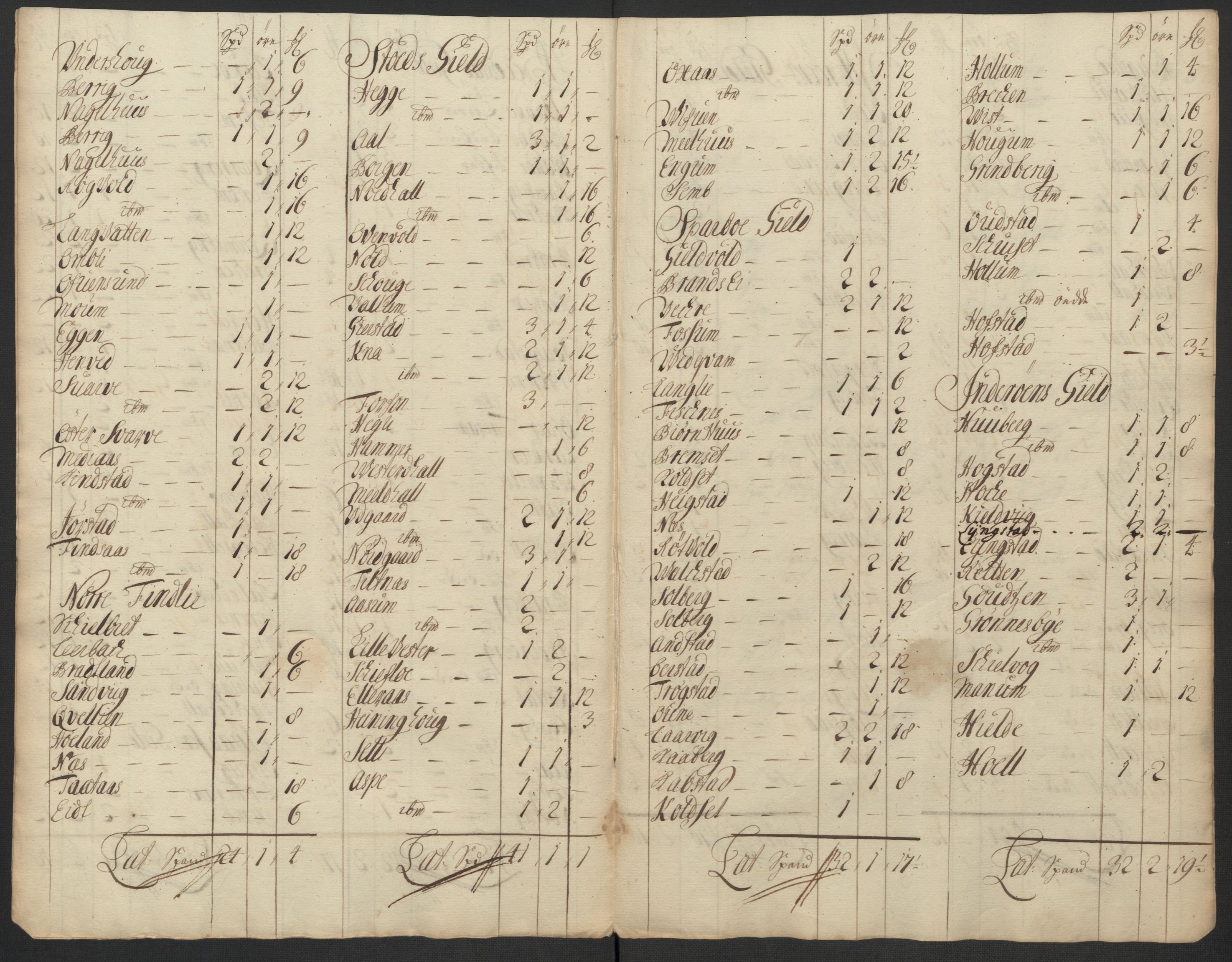 Rentekammeret inntil 1814, Reviderte regnskaper, Fogderegnskap, RA/EA-4092/R63/L4311: Fogderegnskap Inderøy, 1700, p. 82