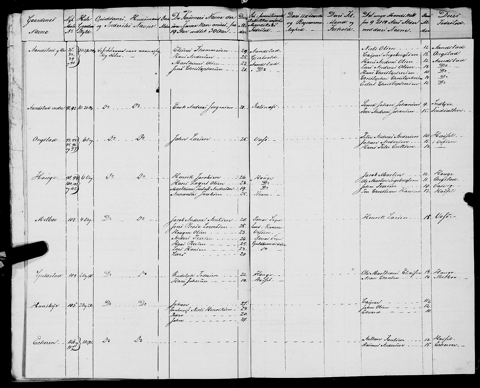 Fylkesmannen i Nordland, AV/SAT-A-0499/1.1/R/Ra/L0028: Innrulleringsmanntall for Hadsel (Kalsnes og Ulvøe fjerdinger), 1806-1836, p. 447