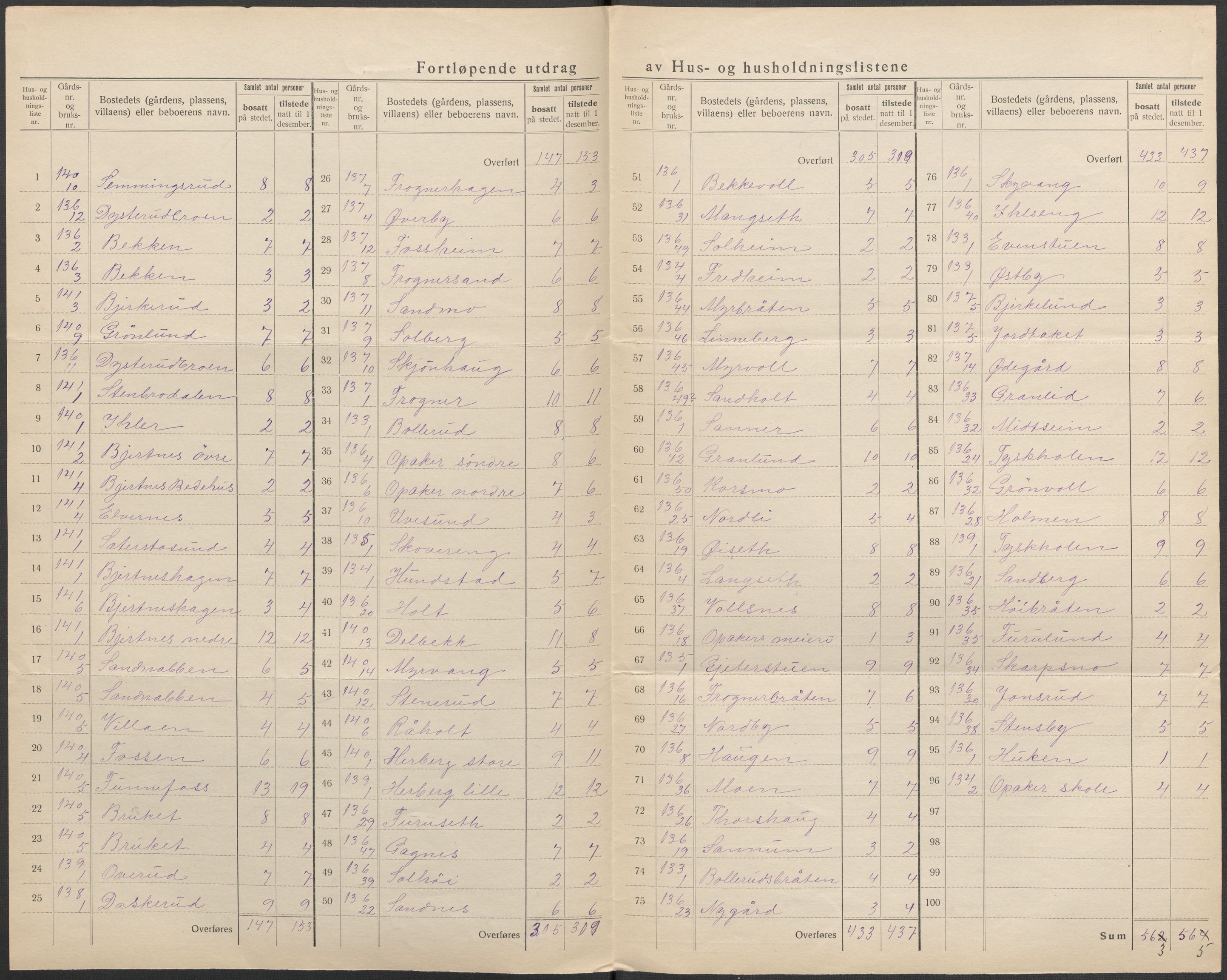 SAO, 1920 census for Nes, 1920, p. 21