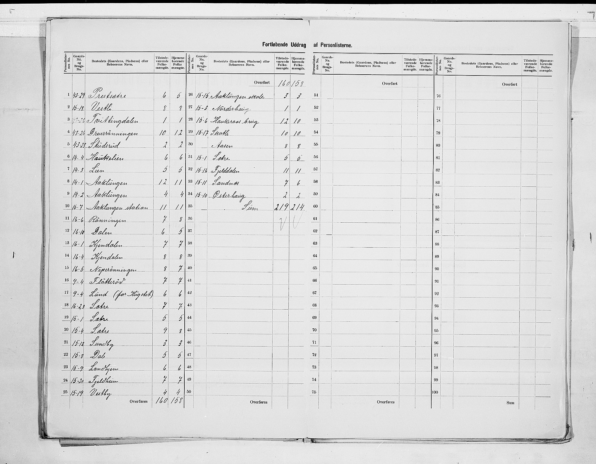 SAKO, 1900 census for Eidanger, 1900, p. 19