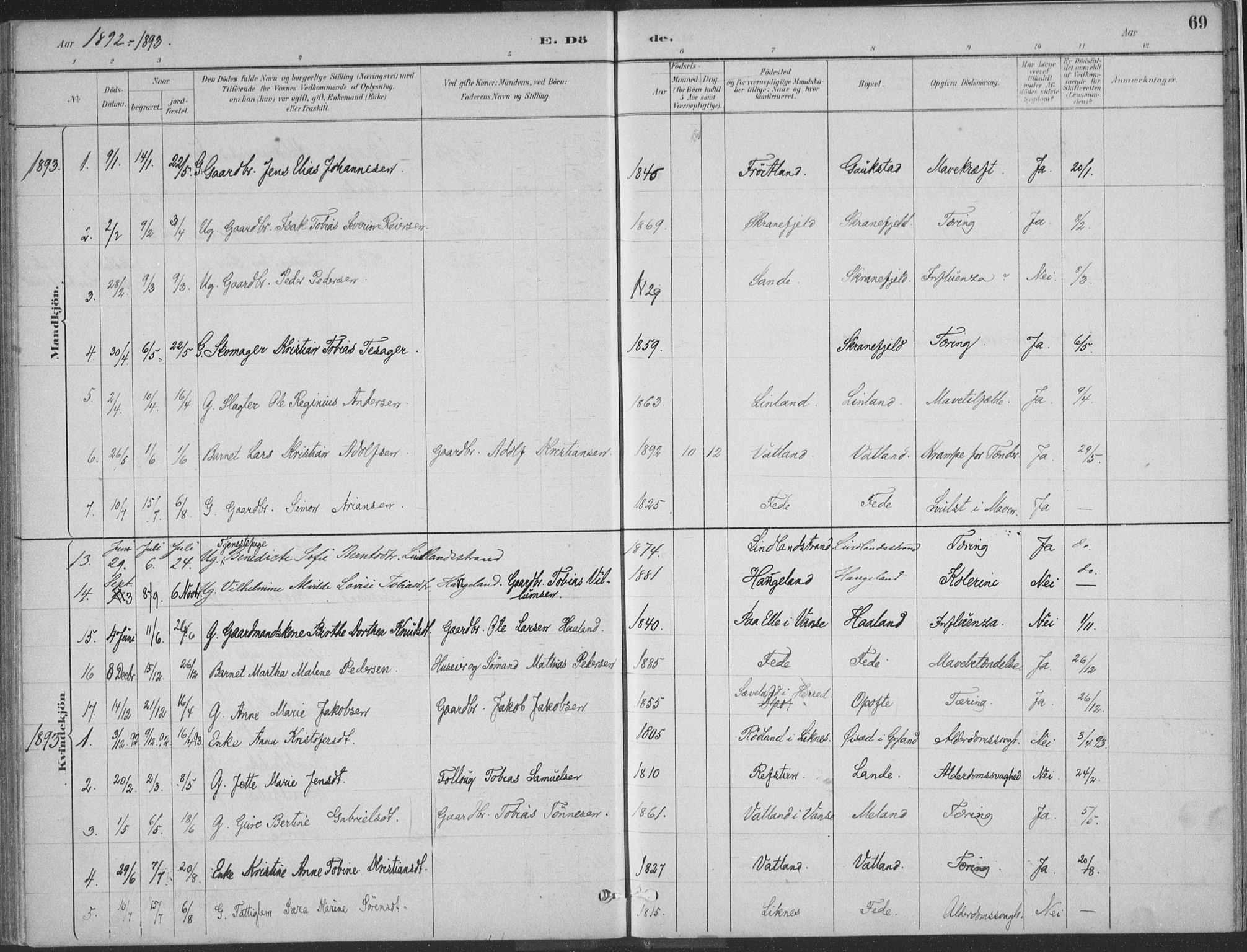 Kvinesdal sokneprestkontor, SAK/1111-0026/F/Fa/Faa/L0004: Parish register (official) no. A 4, 1882-1897, p. 69