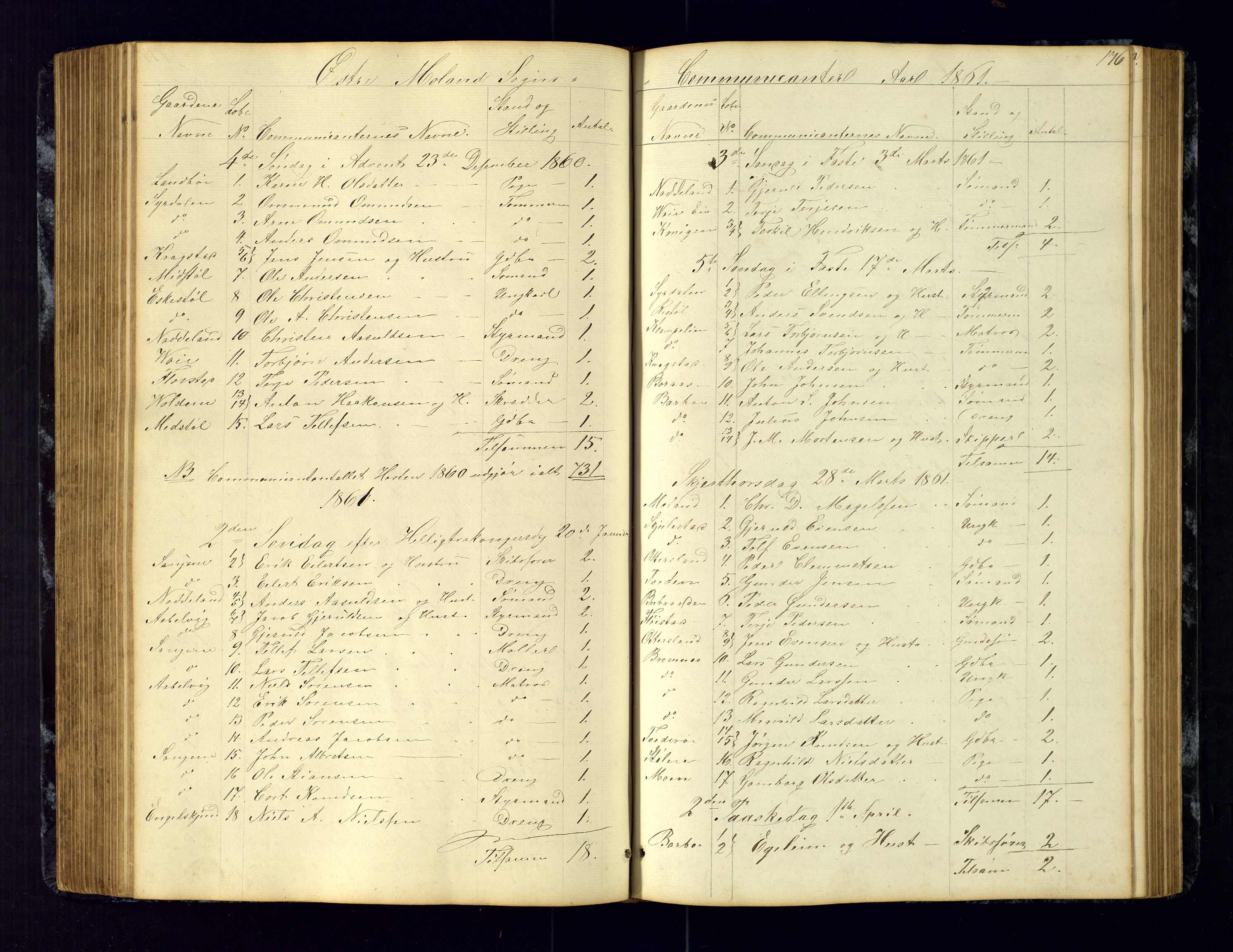 Austre Moland sokneprestkontor, SAK/1111-0001/F/Fc/Fca/L0002: Communicants register no. C-2, 1851-1867, p. 176
