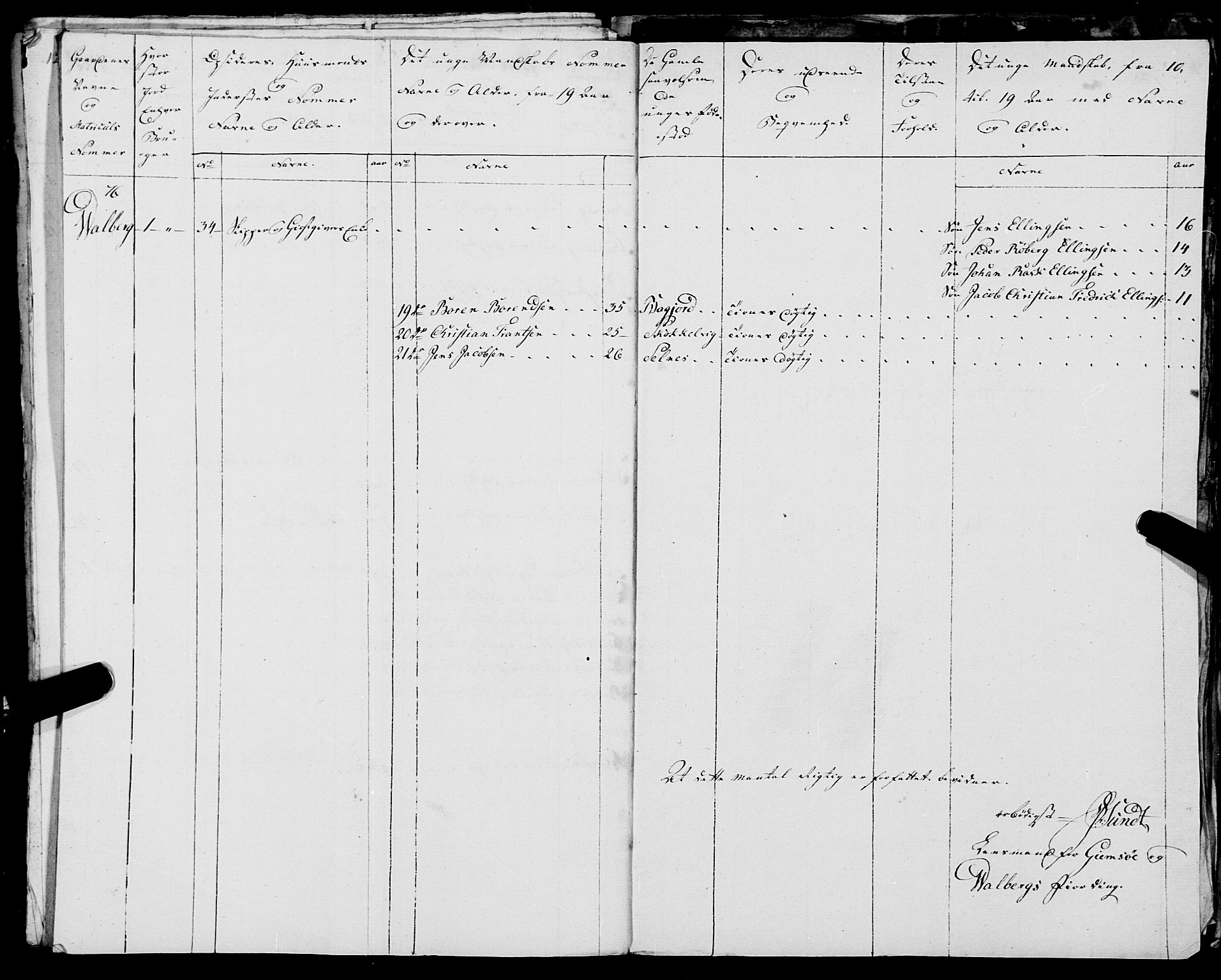 Fylkesmannen i Nordland, SAT/A-0499/1.1/R/Ra/L0025: --, 1806-1836, p. 377