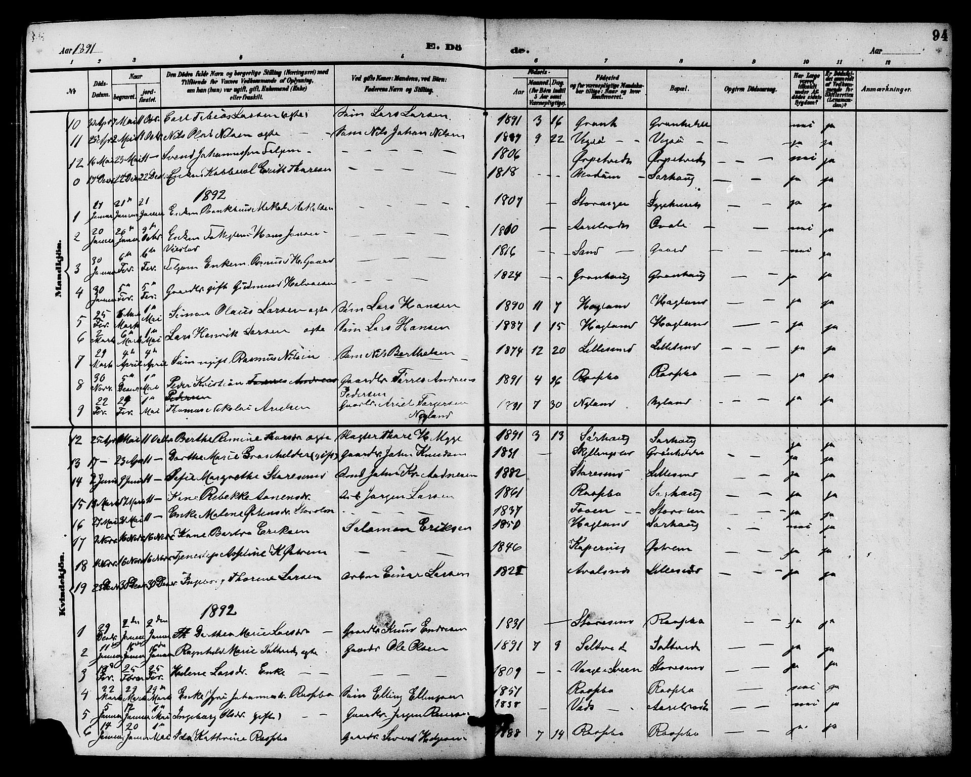 Haugesund sokneprestkontor, AV/SAST-A -101863/H/Ha/Hab/L0004: Parish register (copy) no. B 4, 1889-1905, p. 94