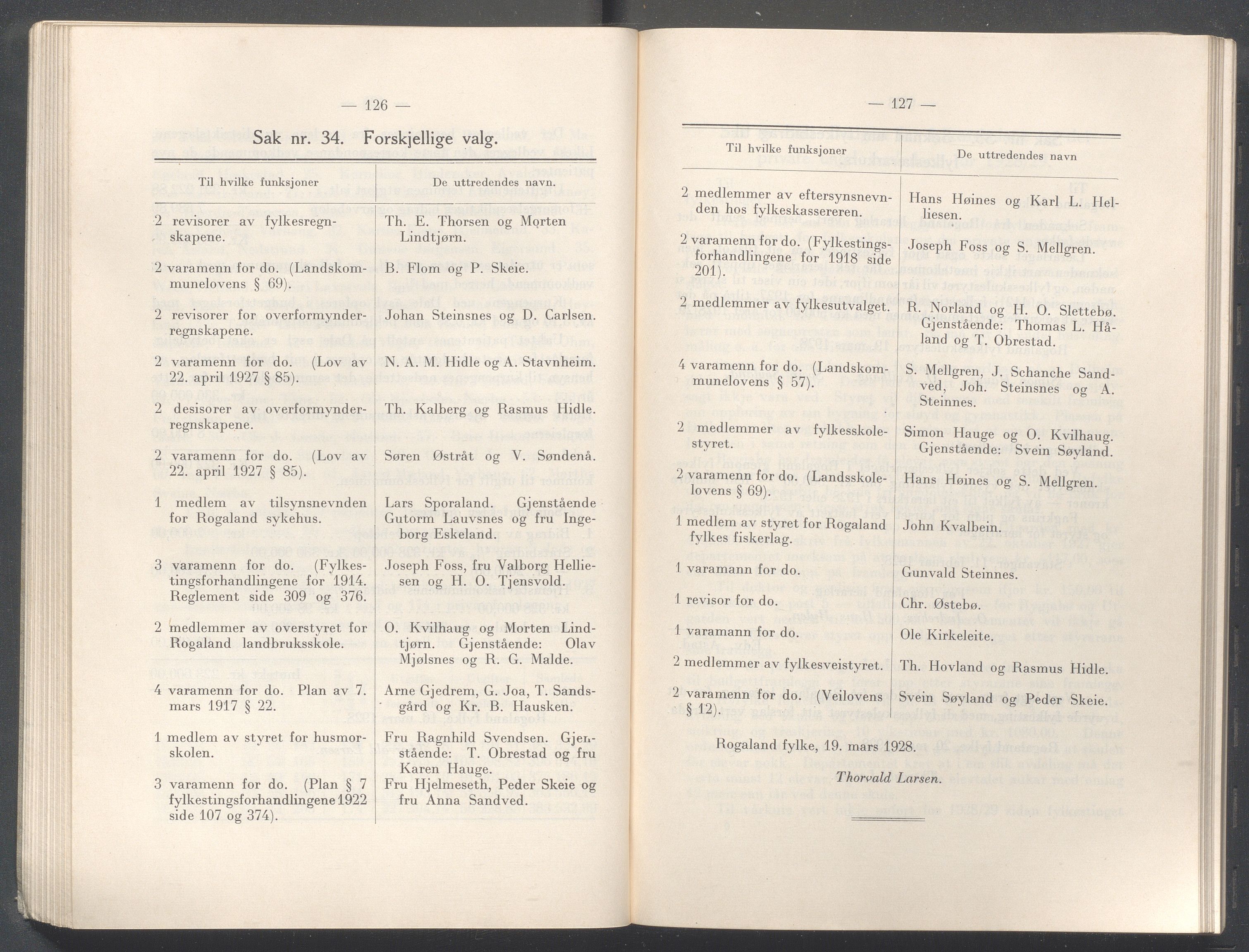 Rogaland fylkeskommune - Fylkesrådmannen , IKAR/A-900/A/Aa/Aaa/L0047: Møtebok , 1928, p. 126-127